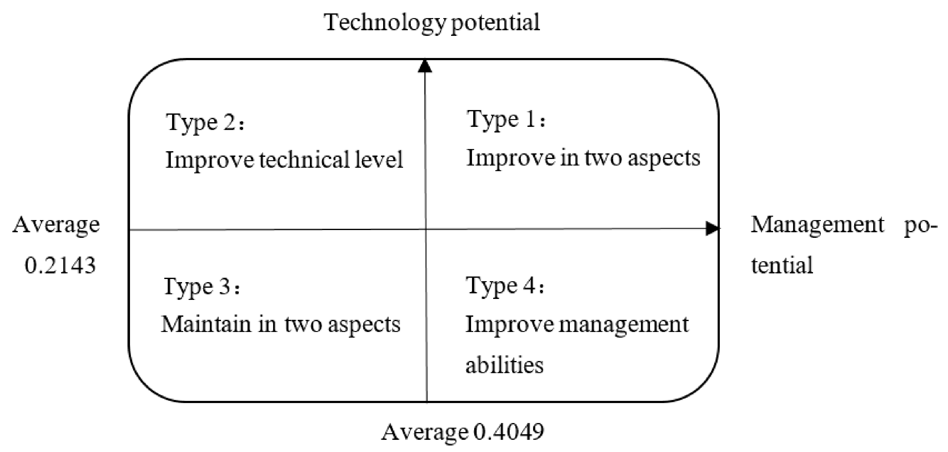 Sustainability 13 05972 g003 Sustainability 13 05972 g003