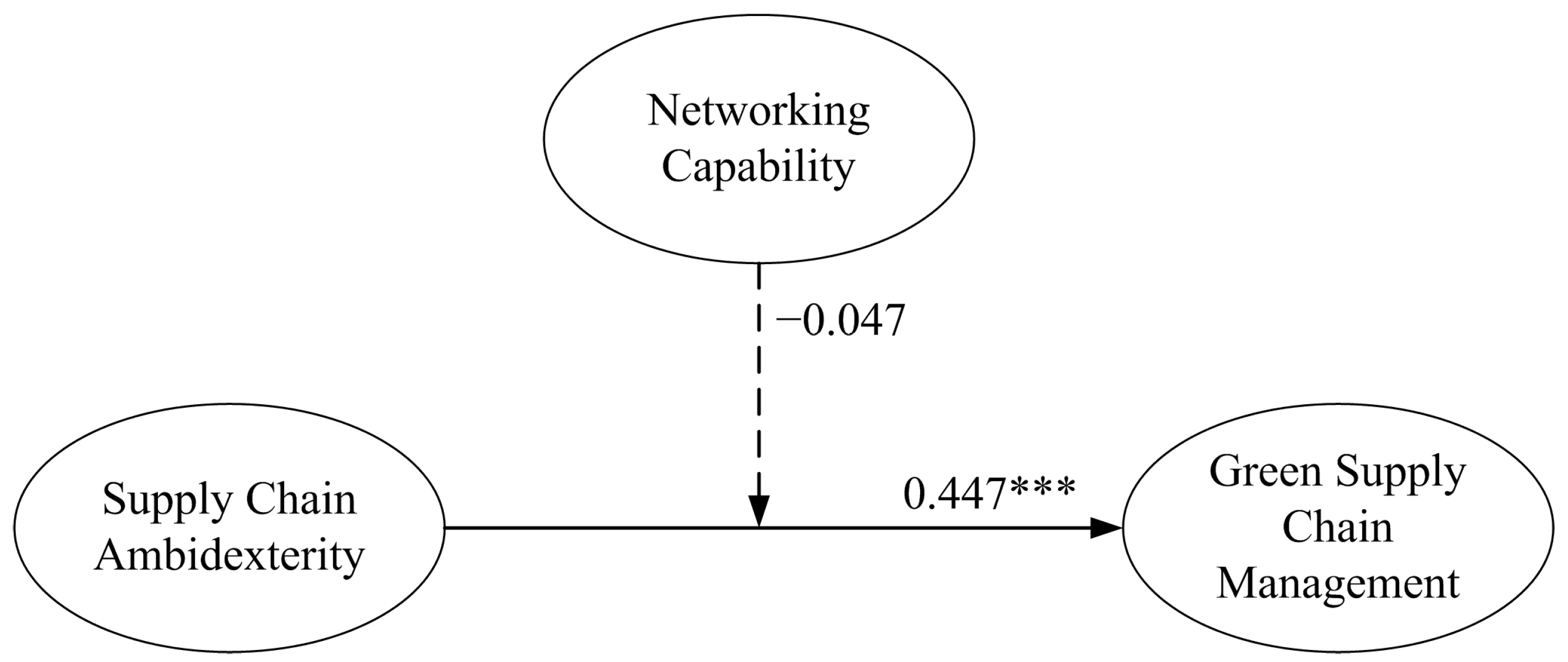 Sustainability 13 05974 g002 Sustainability 13 05974 g002