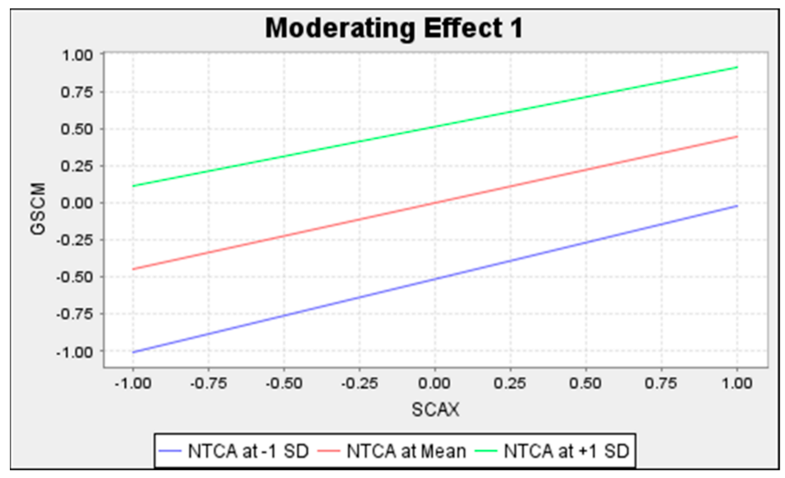 Sustainability 13 05974 g003 Sustainability 13 05974 g003