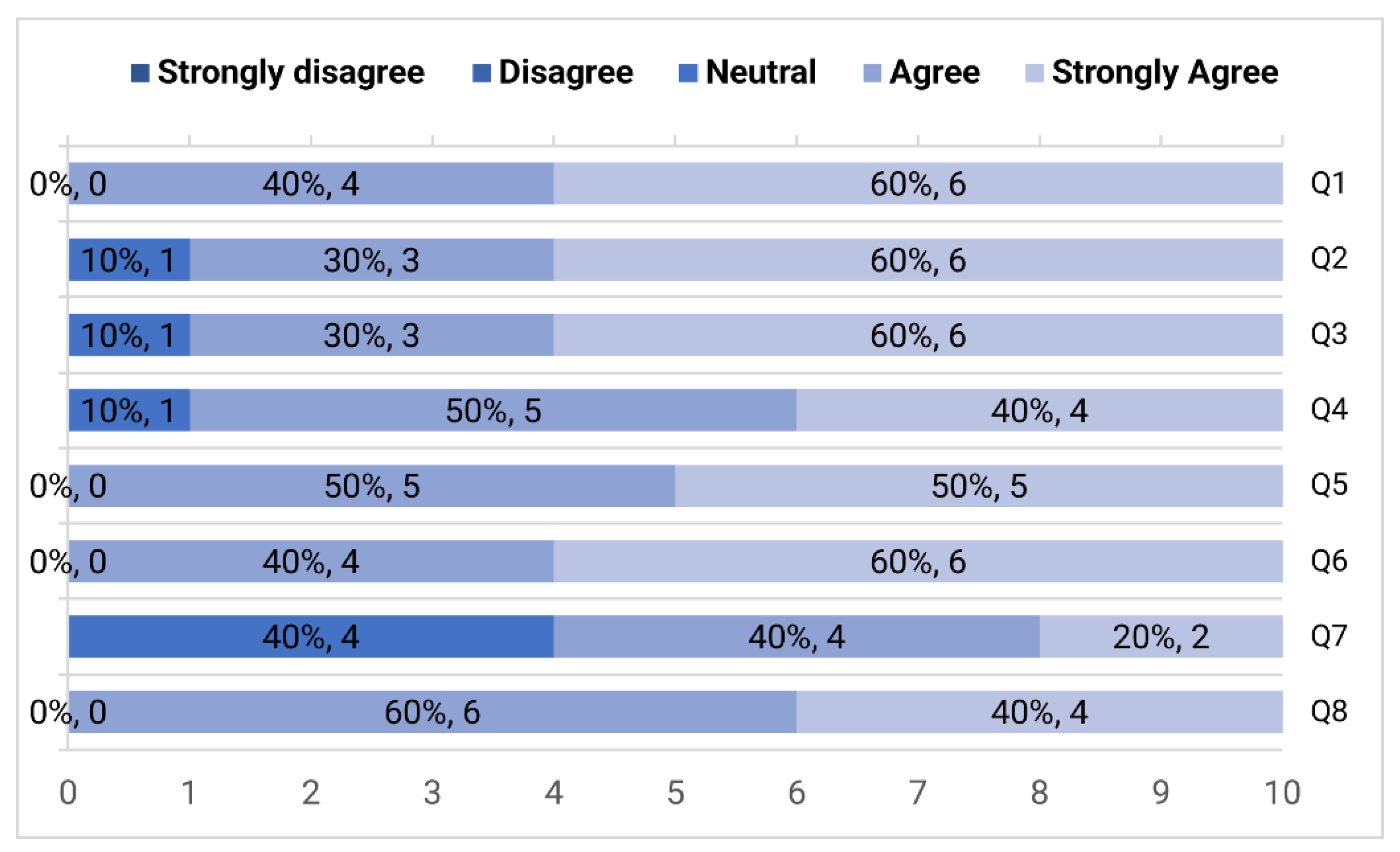 Sustainability 13 05982 g003 Sustainability 13 05982 g003