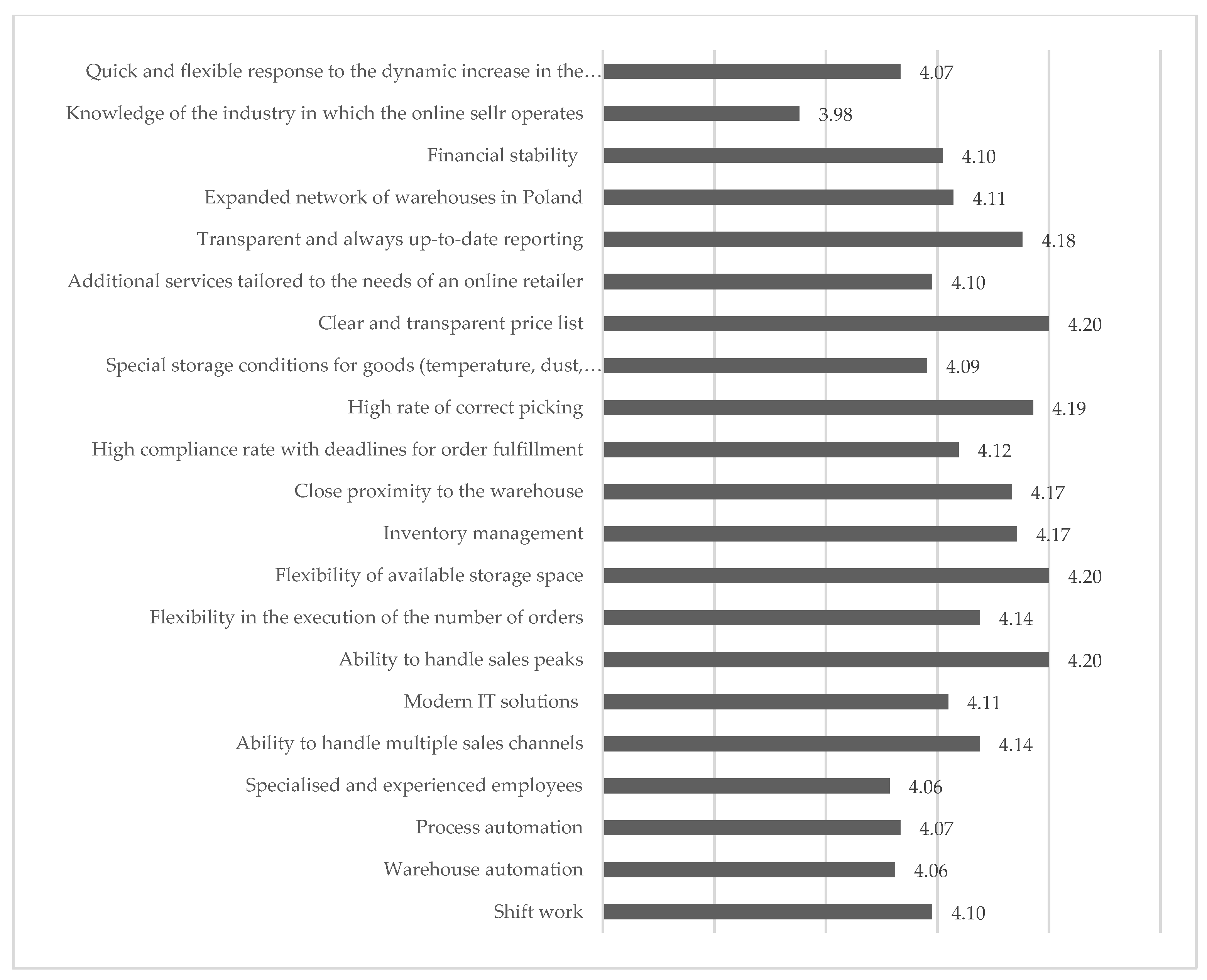 Sustainability 13 05988 g003