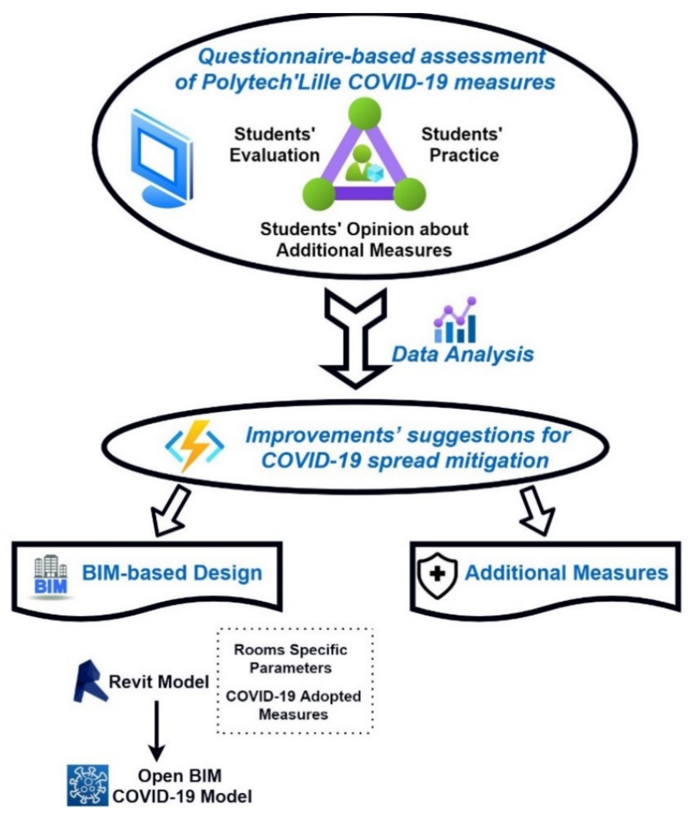 Sustainability 13 05989 g001