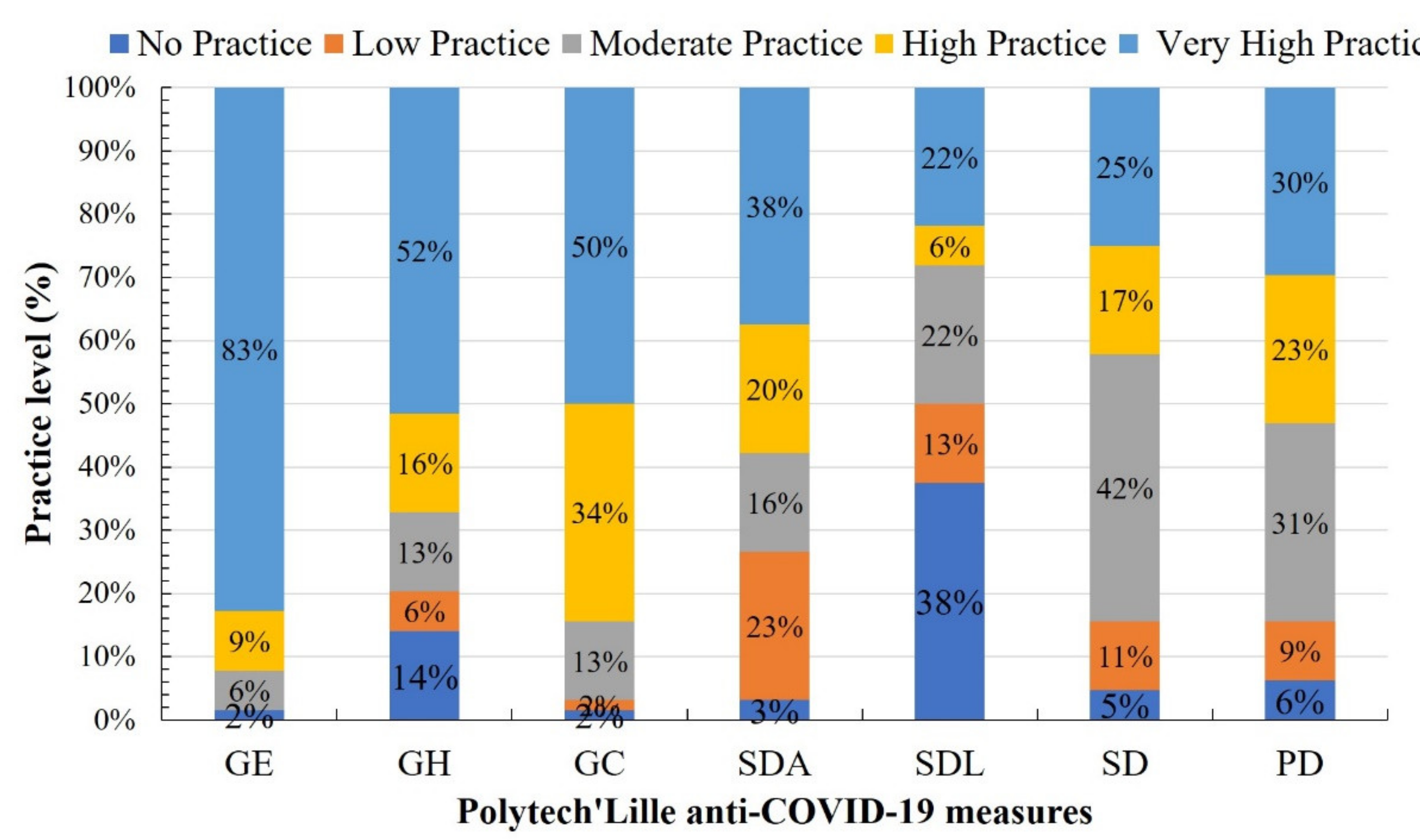 Sustainability 13 05989 g005