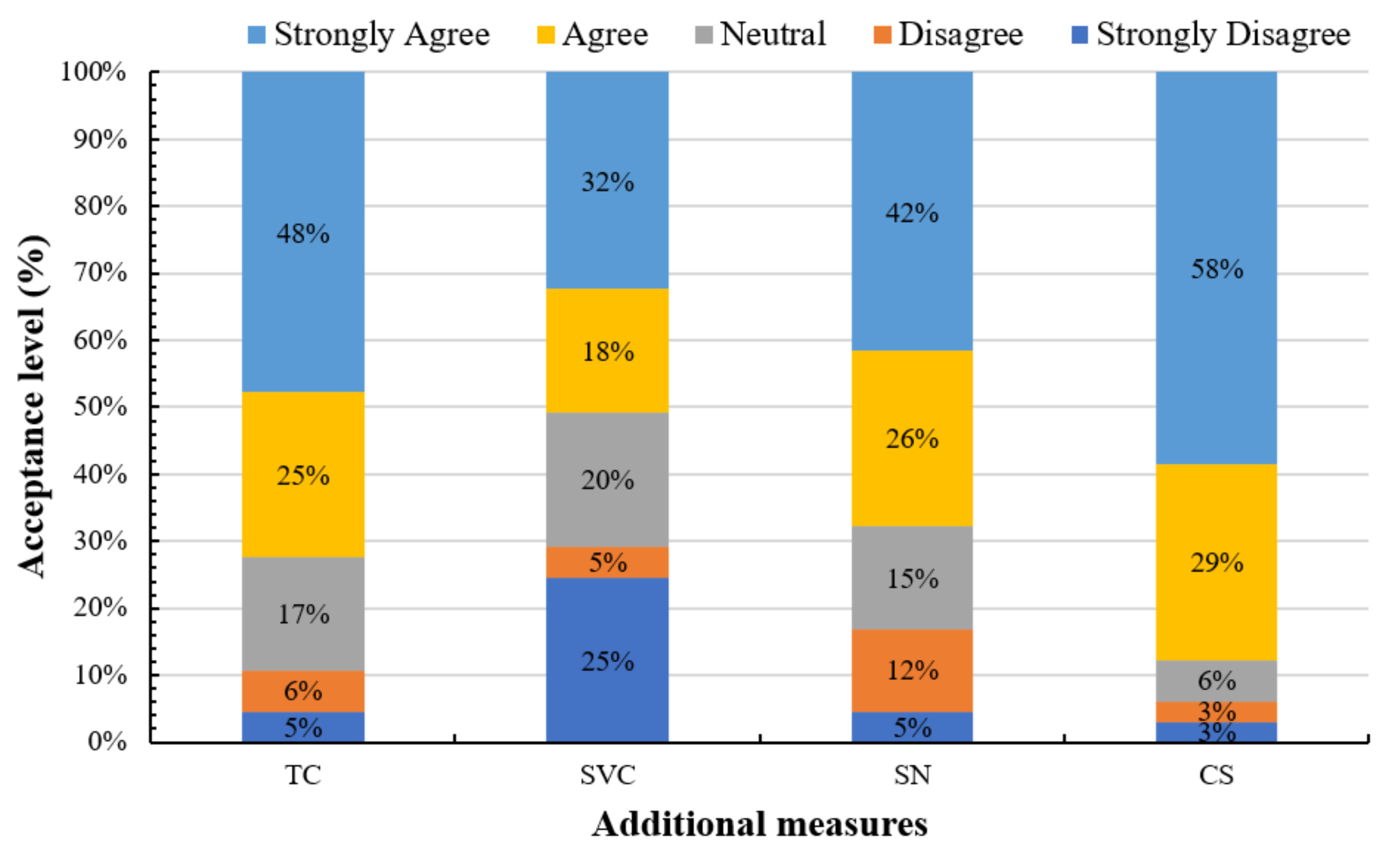 Sustainability 13 05989 g006
