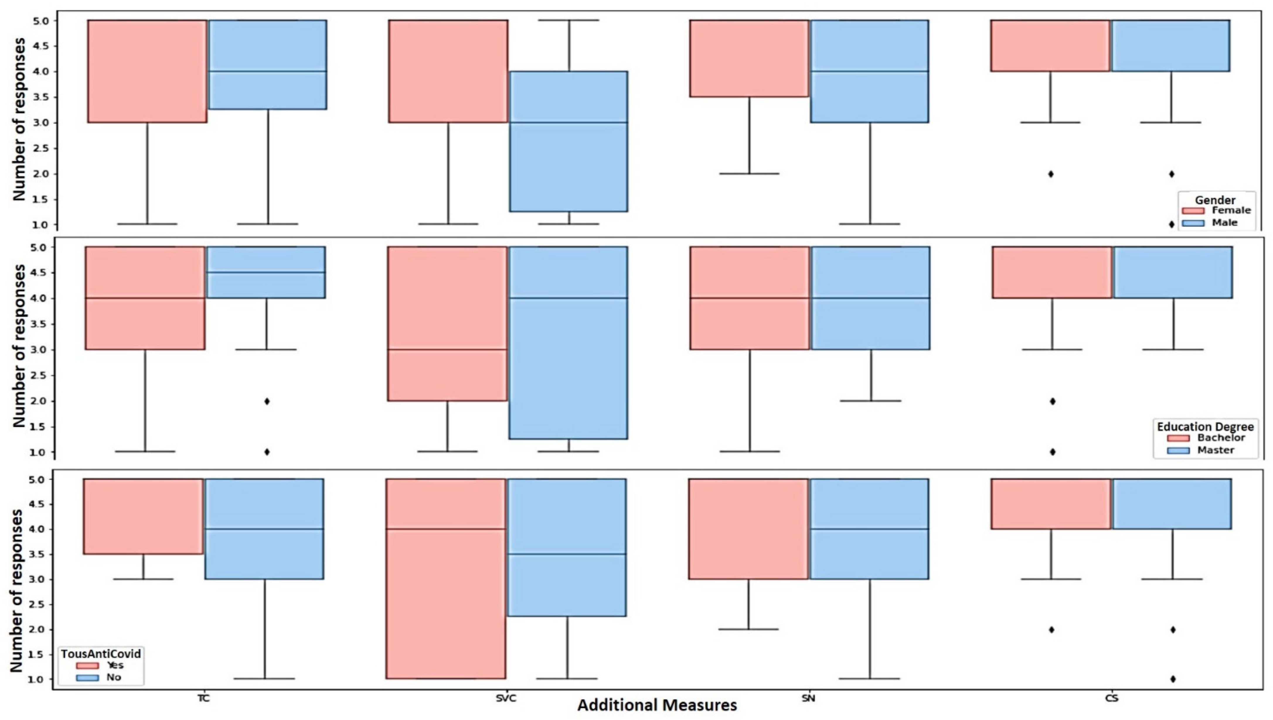 Sustainability 13 05989 g007