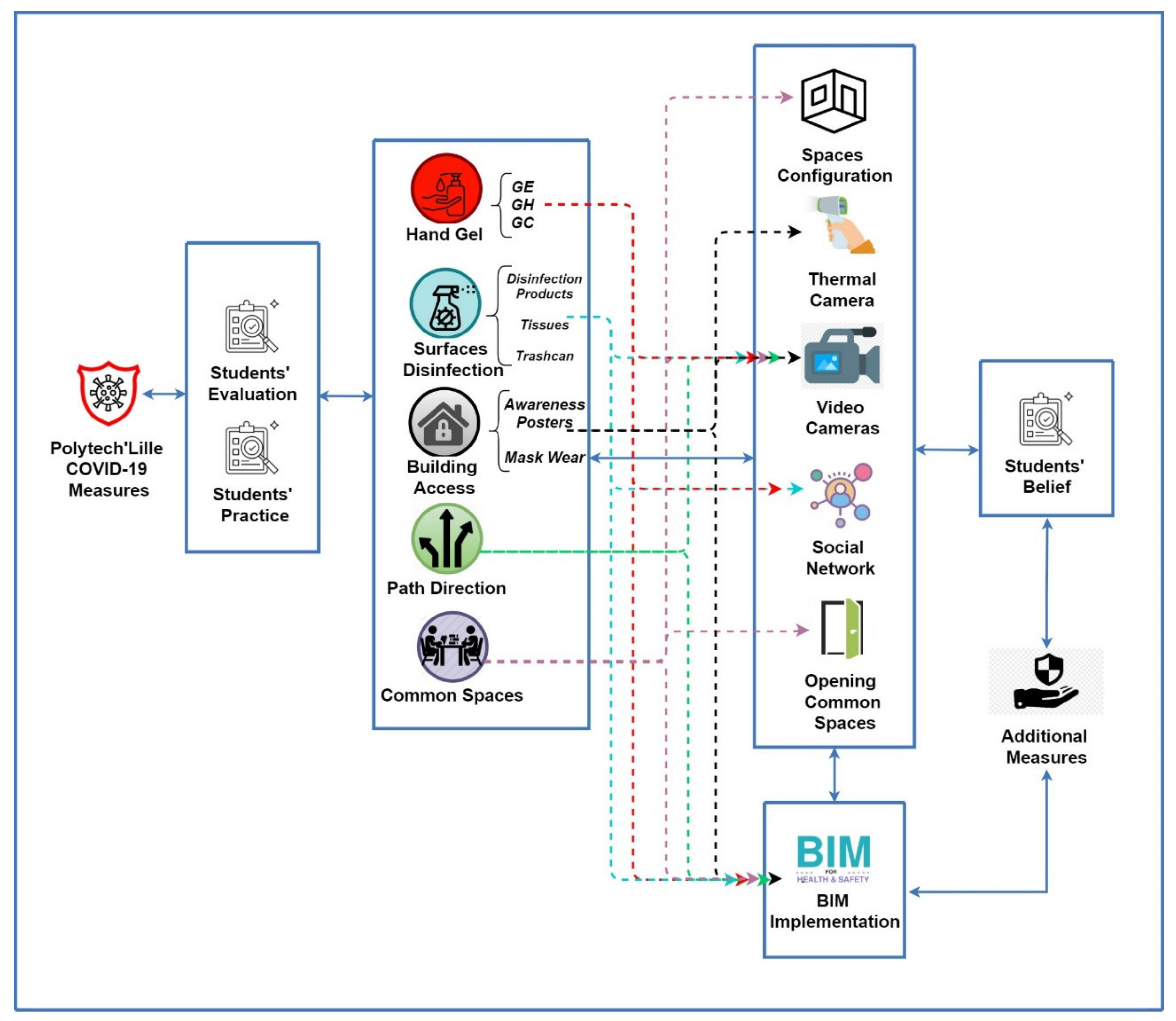 Sustainability 13 05989 g008