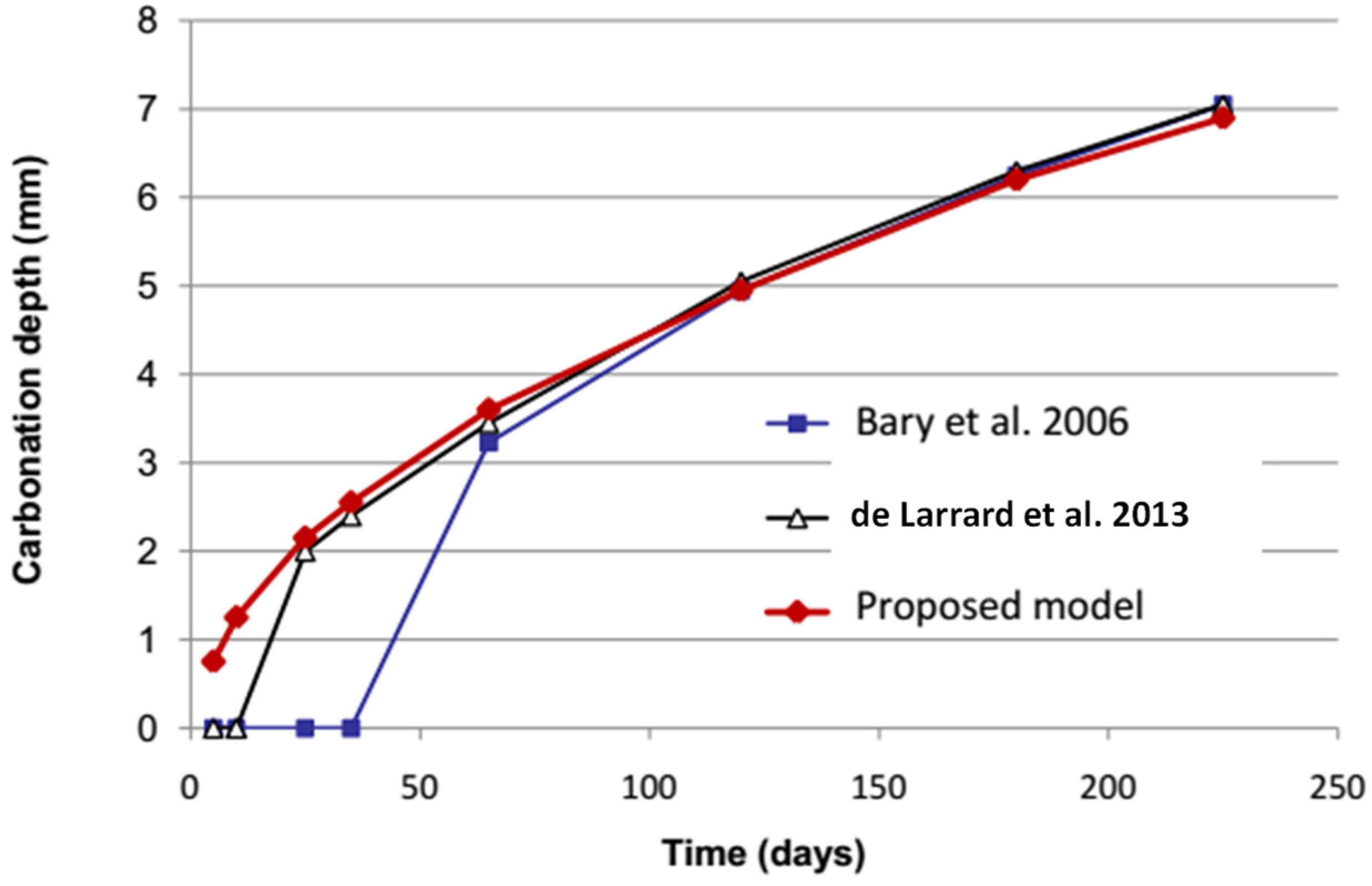 Sustainability 13 05994 g003