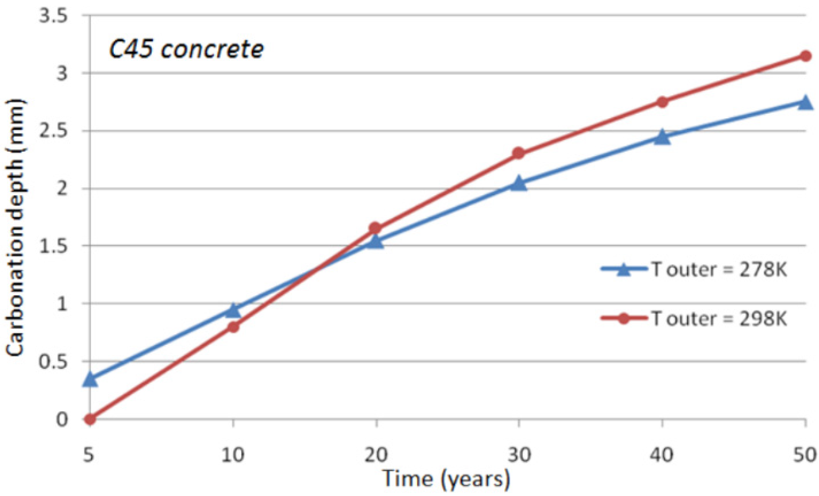 Sustainability 13 05994 g005