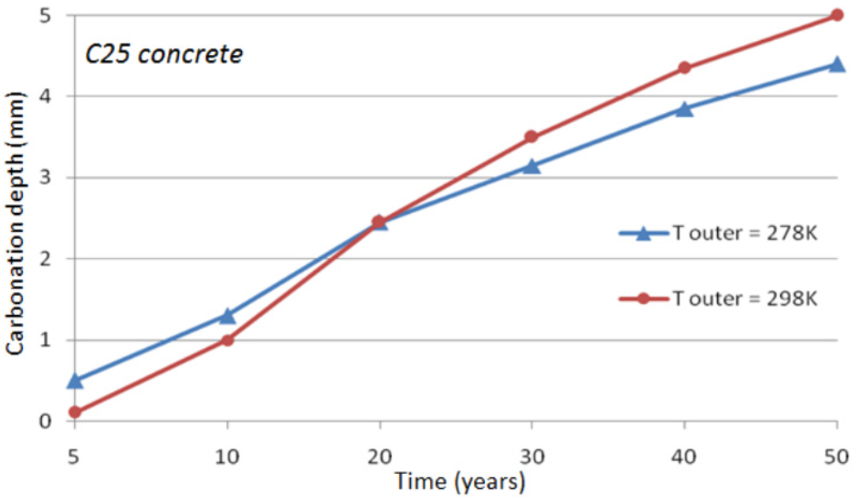Sustainability 13 05994 g006