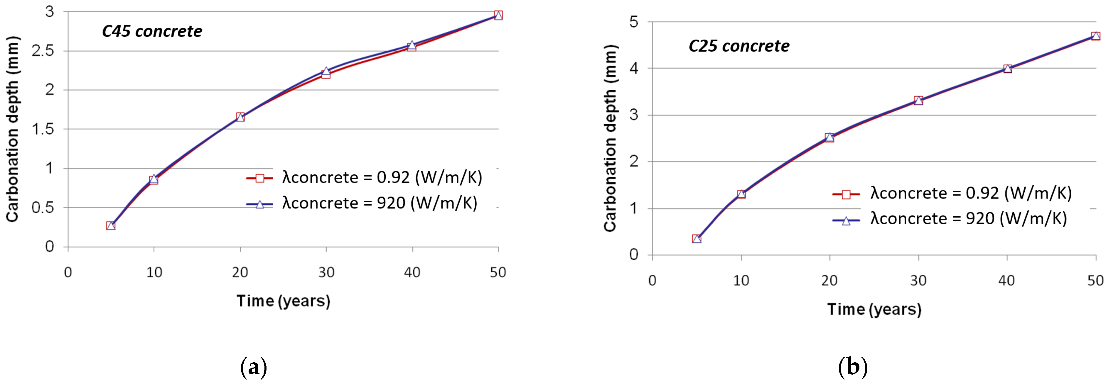 Sustainability 13 05994 g012