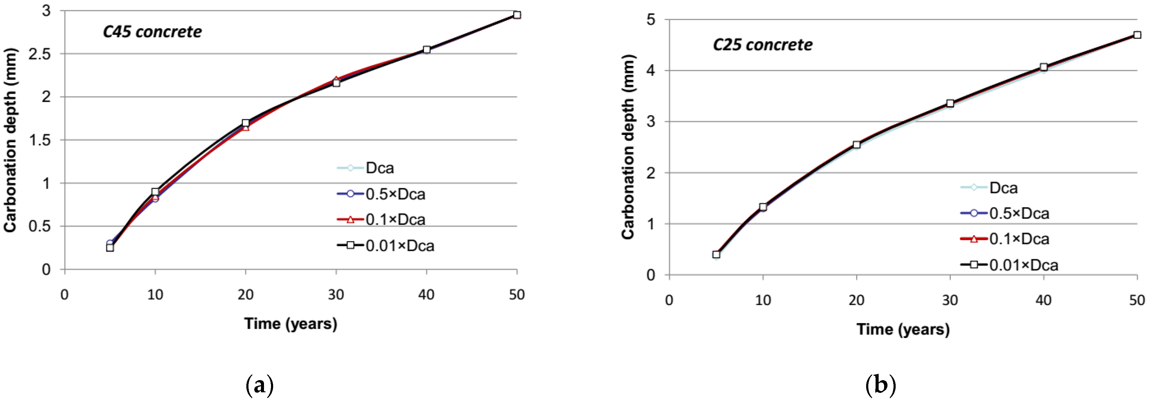 Sustainability 13 05994 g013