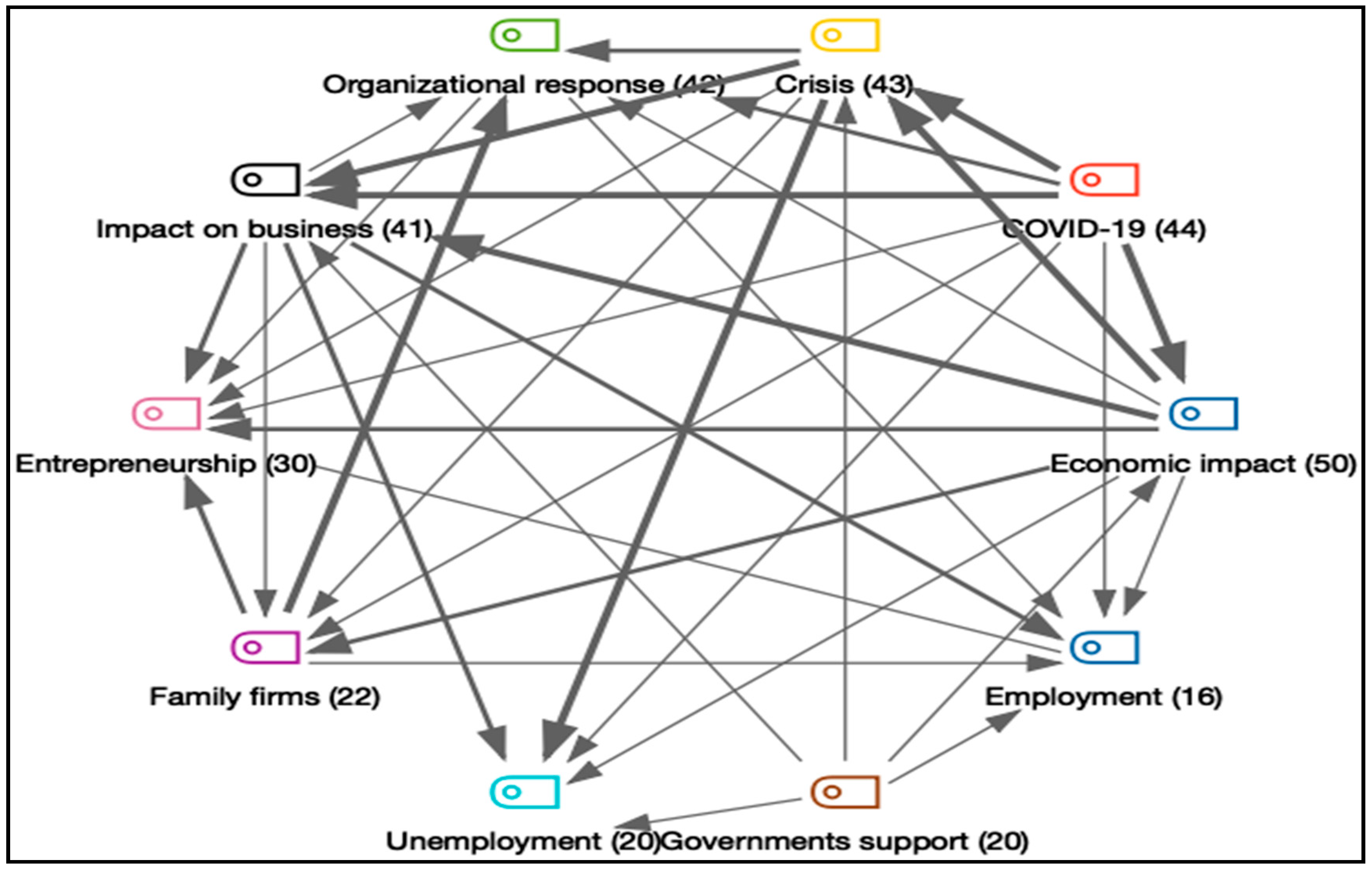 Sustainability 13 05995 g004 Sustainability 13 05995 g004
