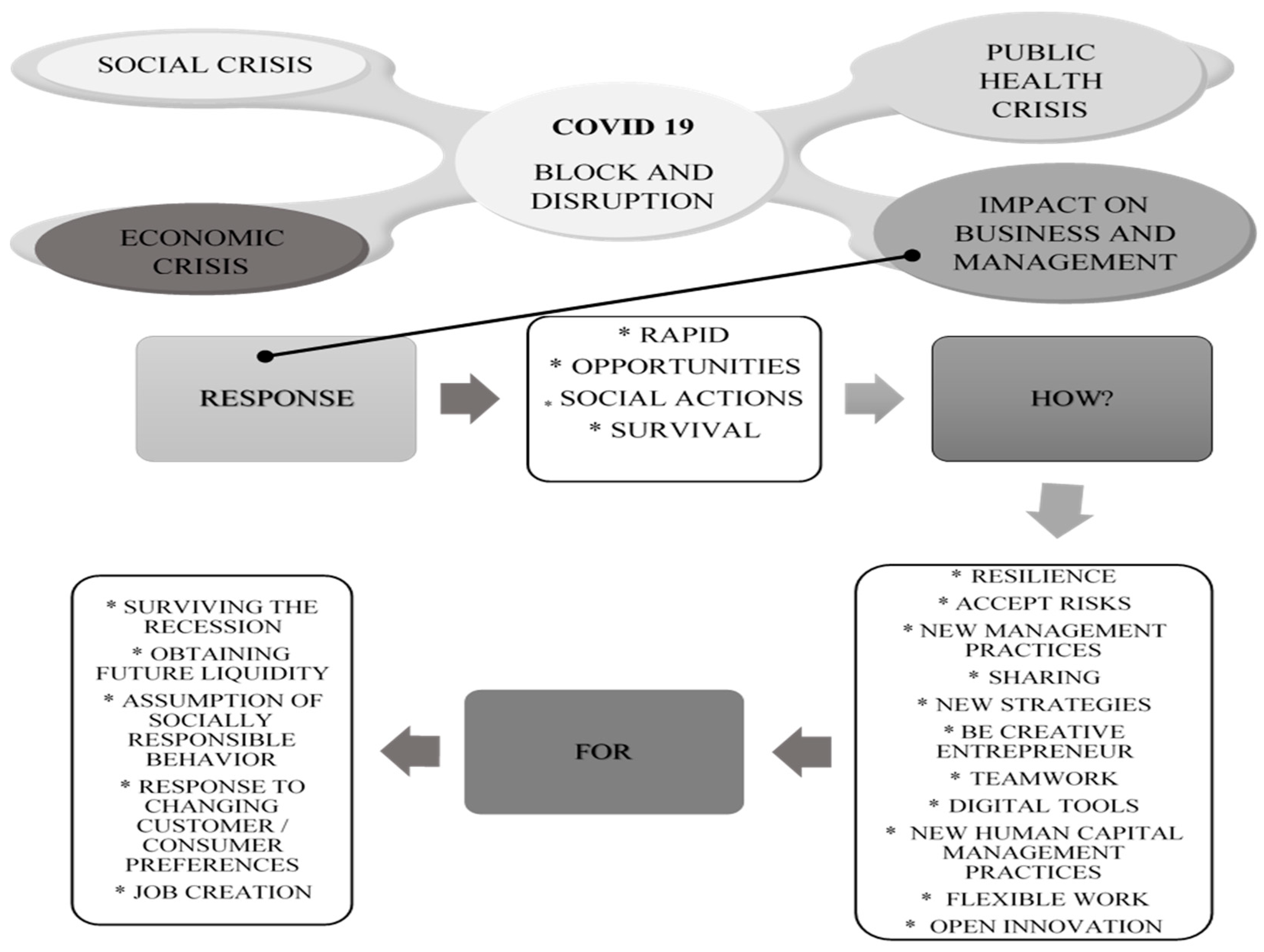 Sustainability 13 05995 g005 Sustainability 13 05995 g005