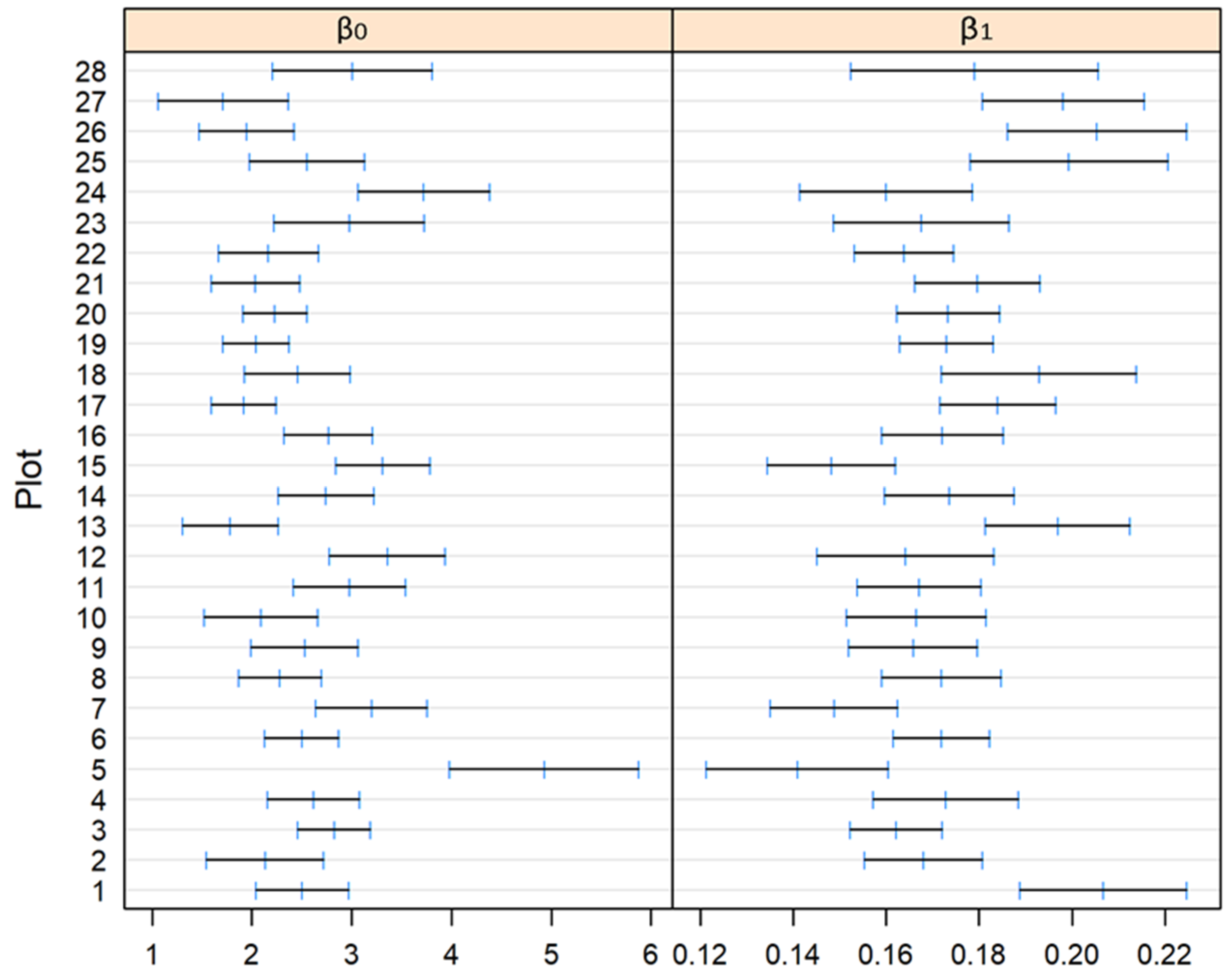 Sustainability 13 05998 g003