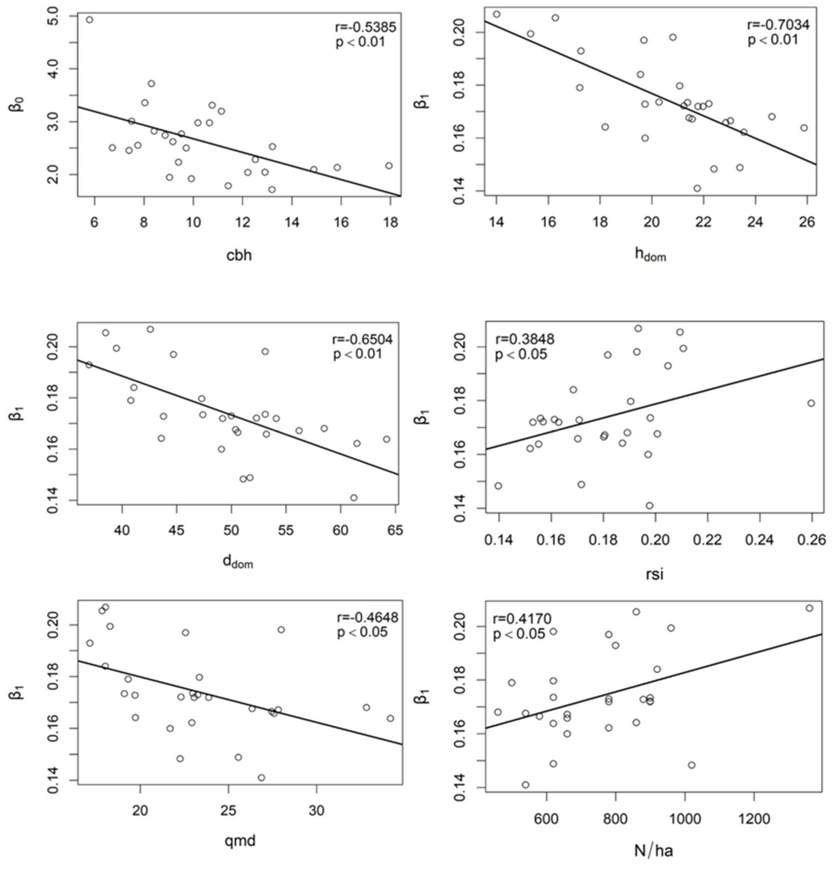 Sustainability 13 05998 g008