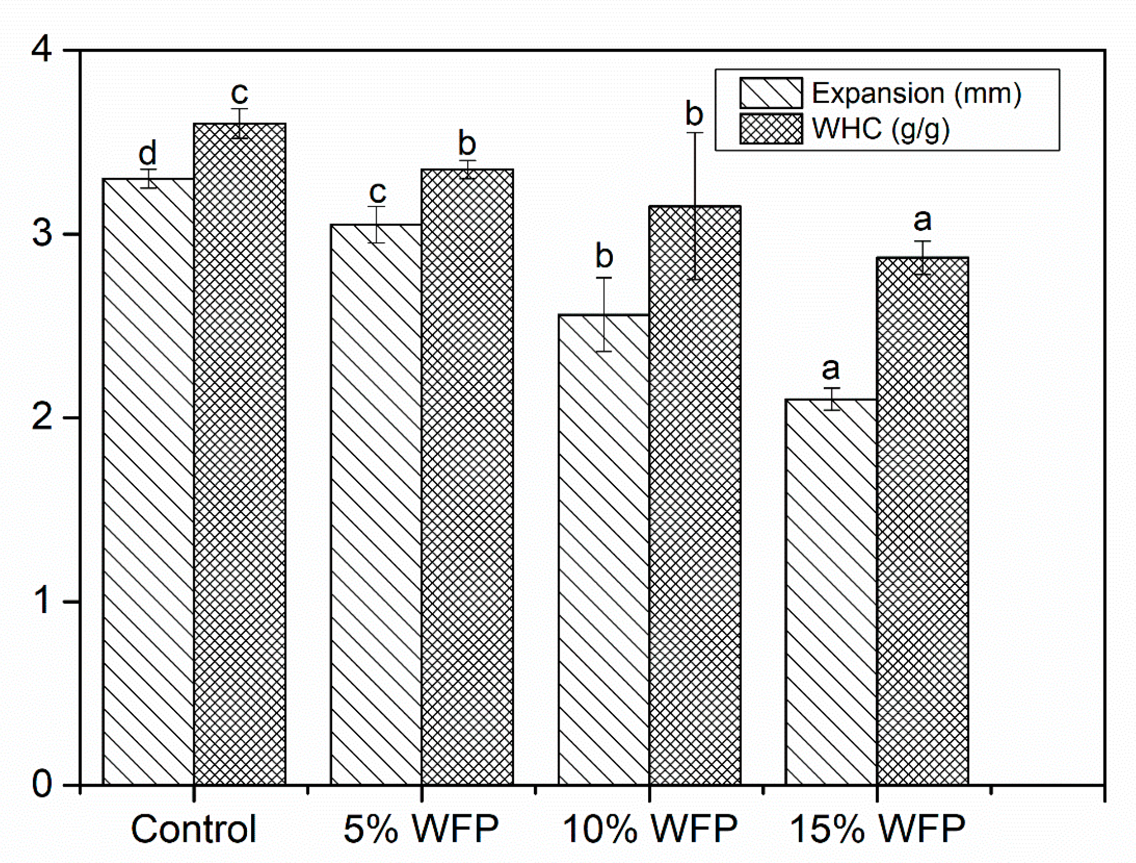 Sustainability 13 06010 g001 Sustainability 13 06010 g001