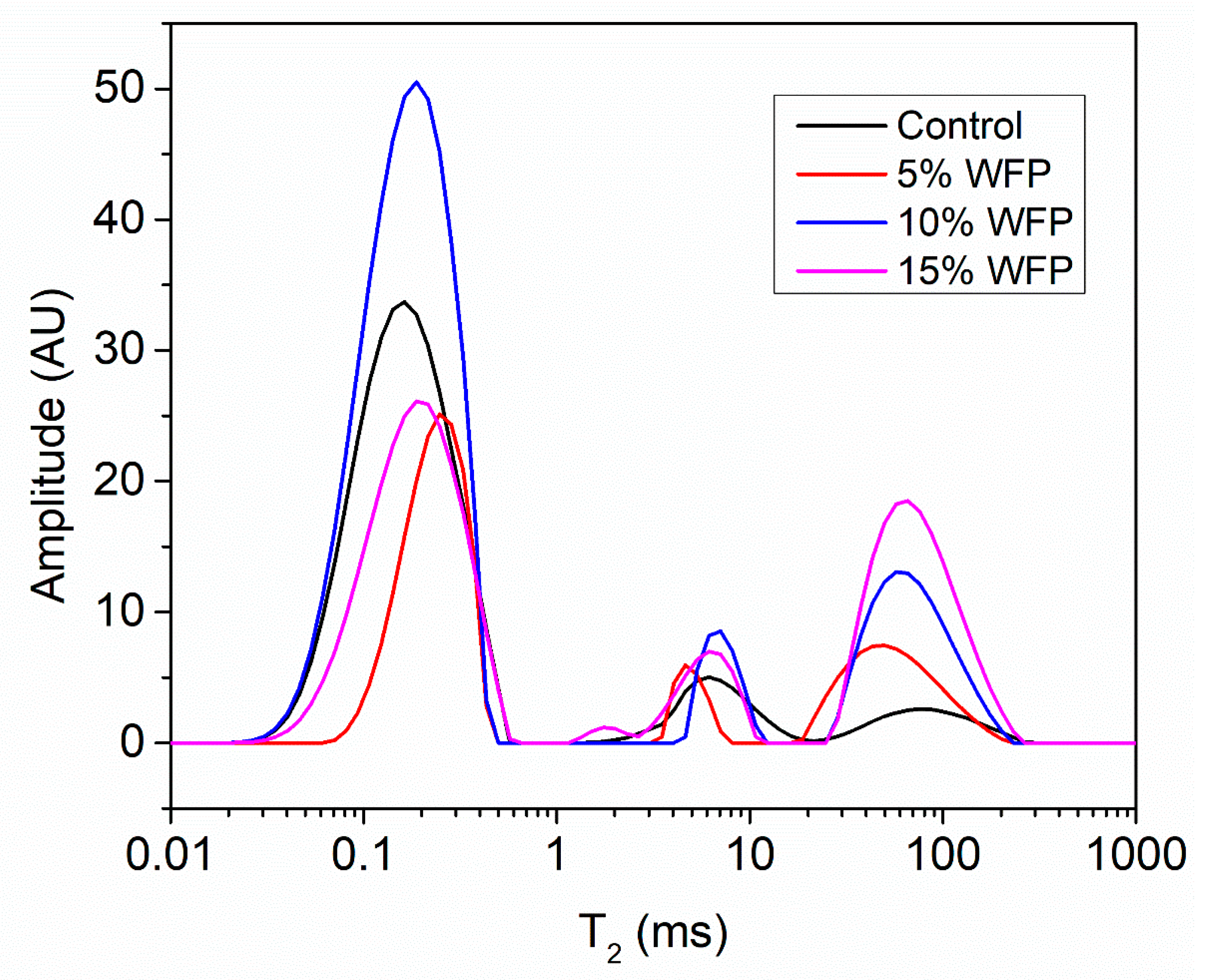 Sustainability 13 06010 g003 Sustainability 13 06010 g003