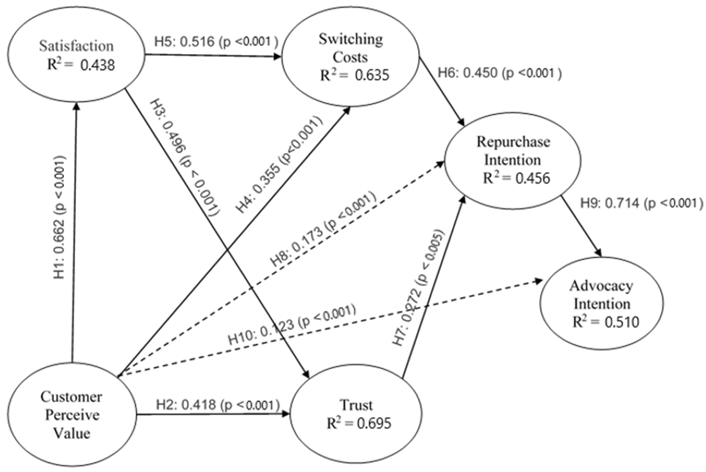 Sustainability 13 06013 g002