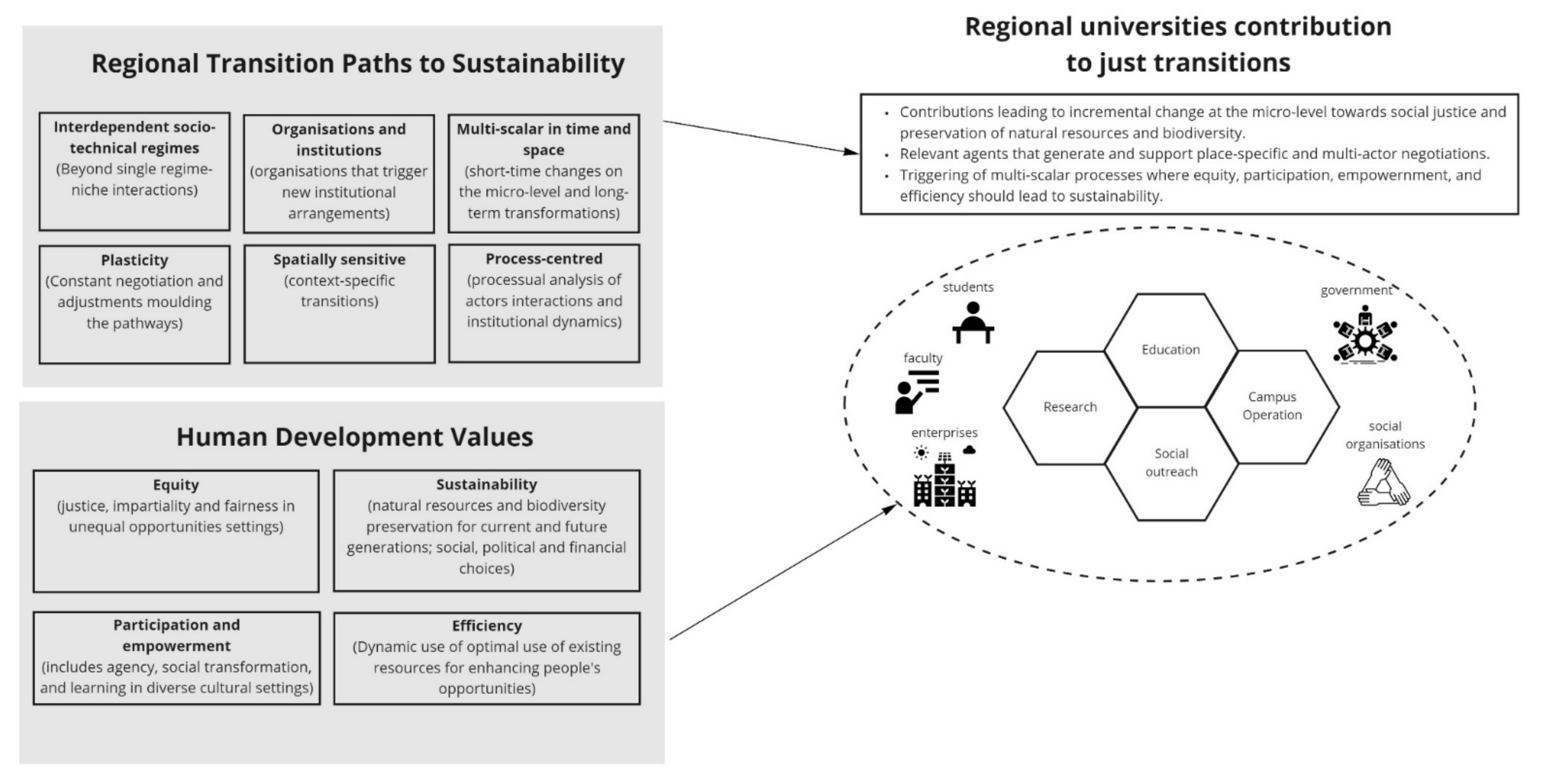 Sustainability 13 06014 g003