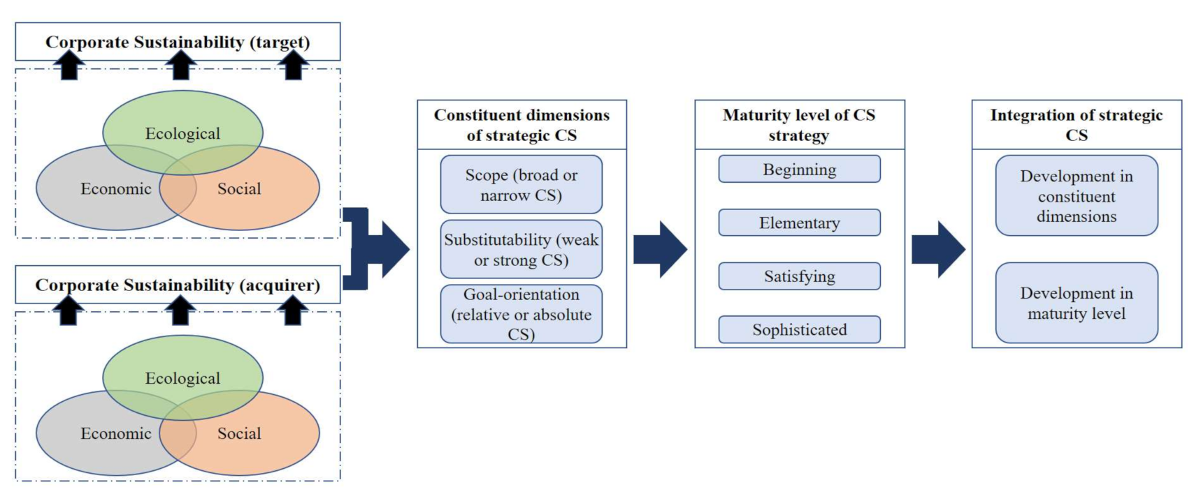 Sustainability 13 06017 g002