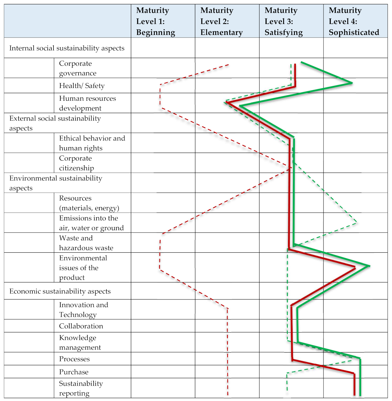 Sustainability 13 06017 g003