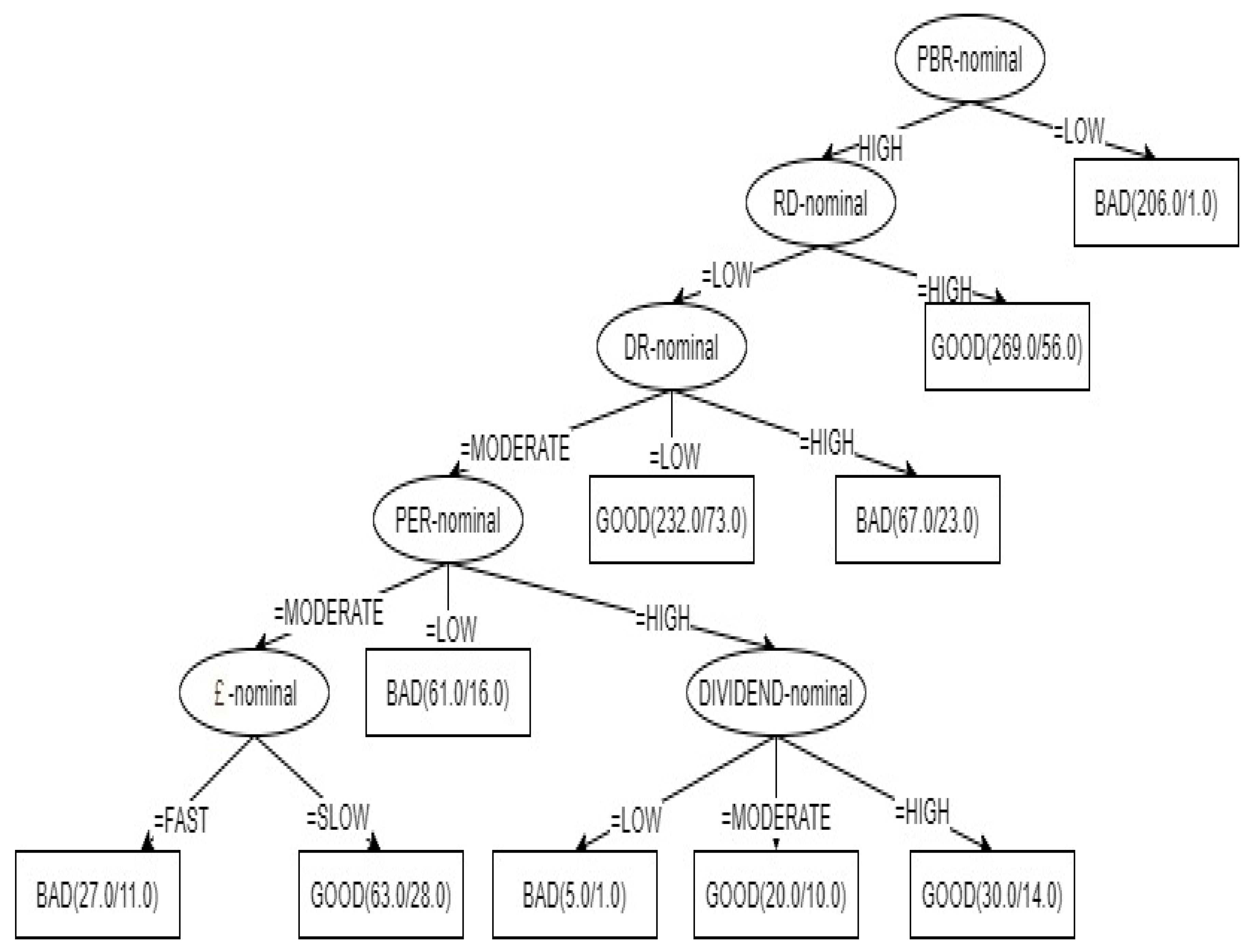Sustainability 13 06026 g002