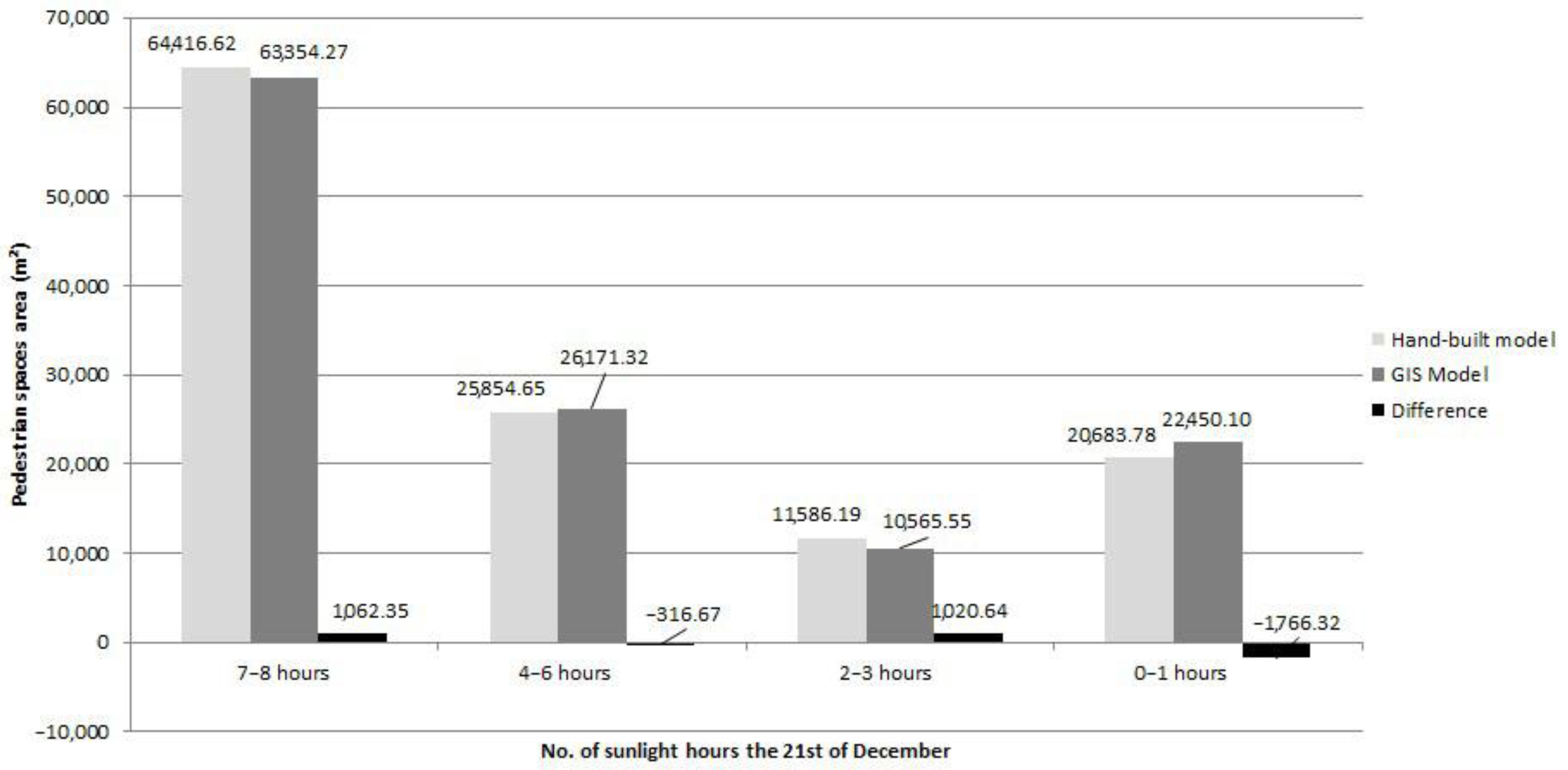 Sustainability 13 06028 g012 Sustainability 13 06028 g012