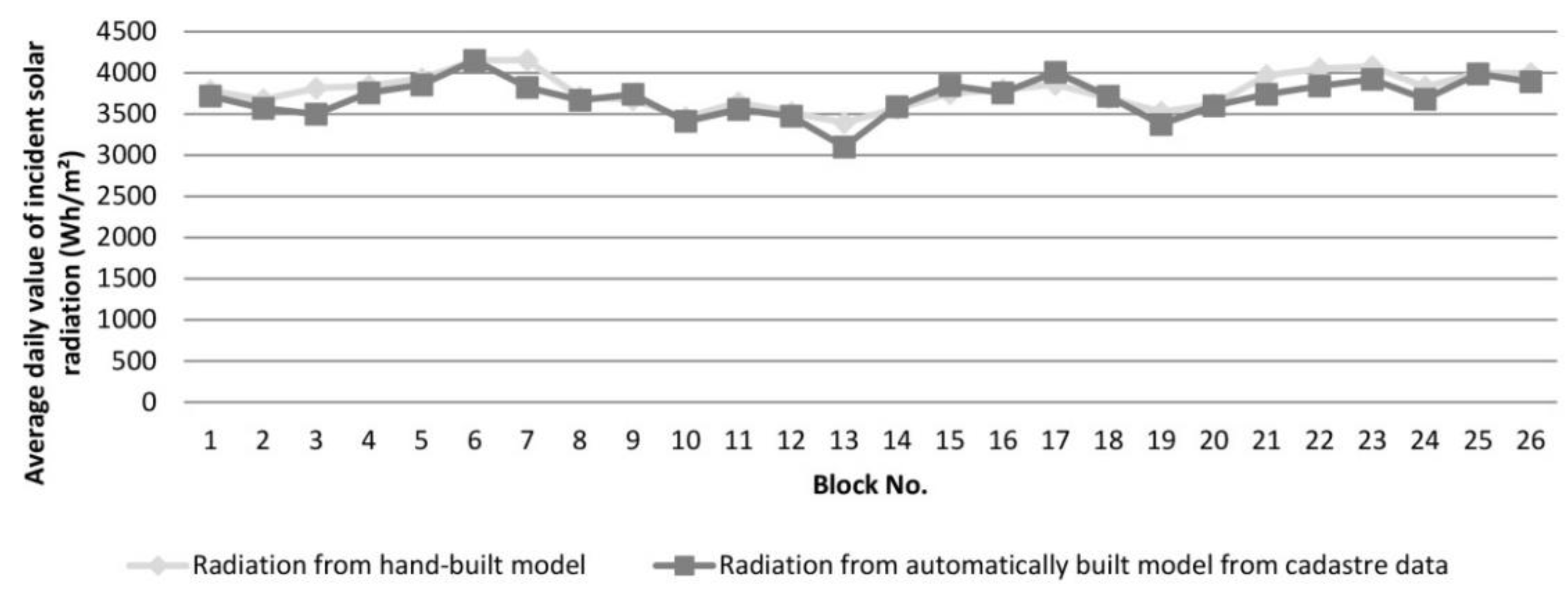 Sustainability 13 06028 g015 Sustainability 13 06028 g015