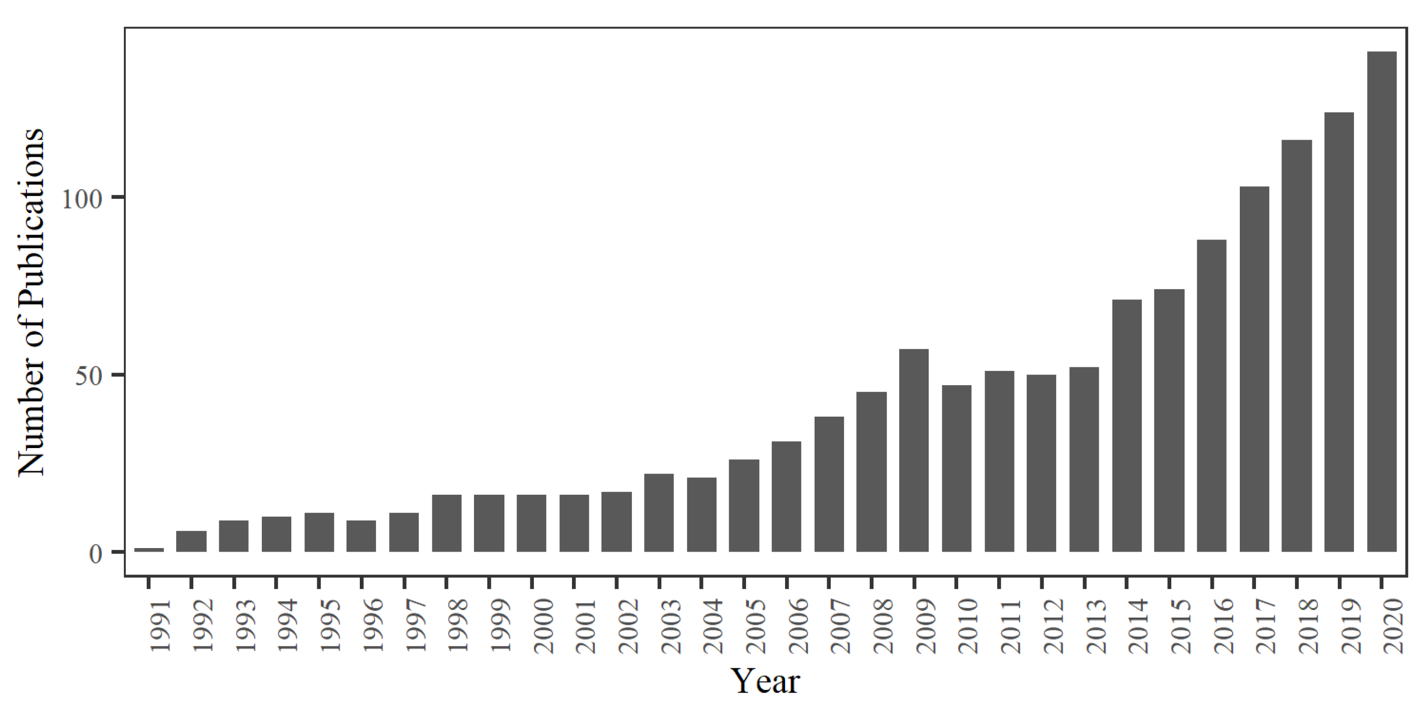 Sustainability 13 06029 g001