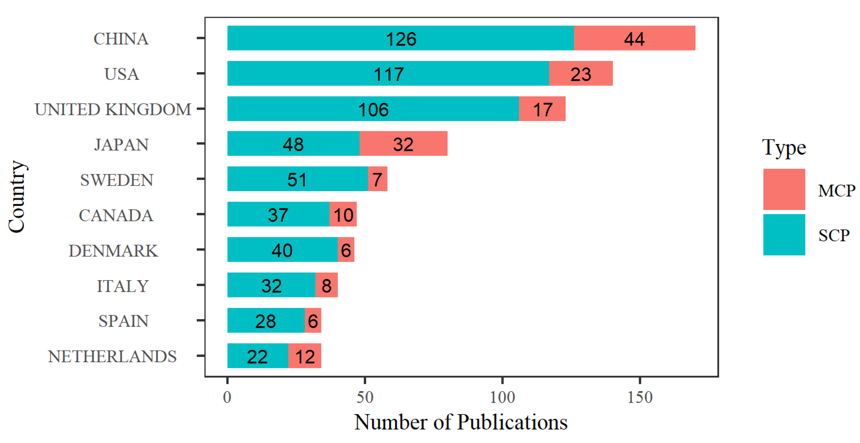 Sustainability 13 06029 g002