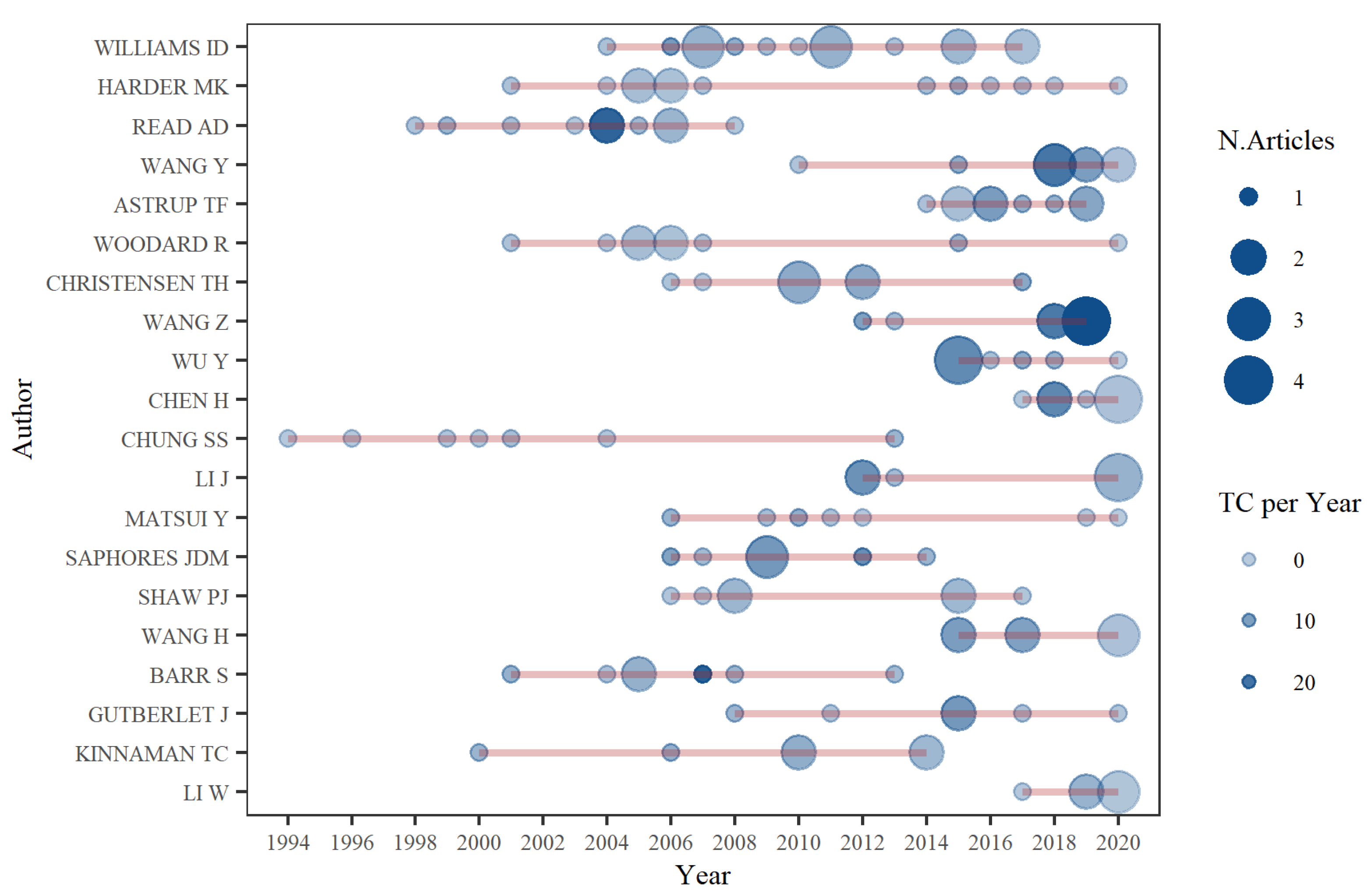 Sustainability 13 06029 g003