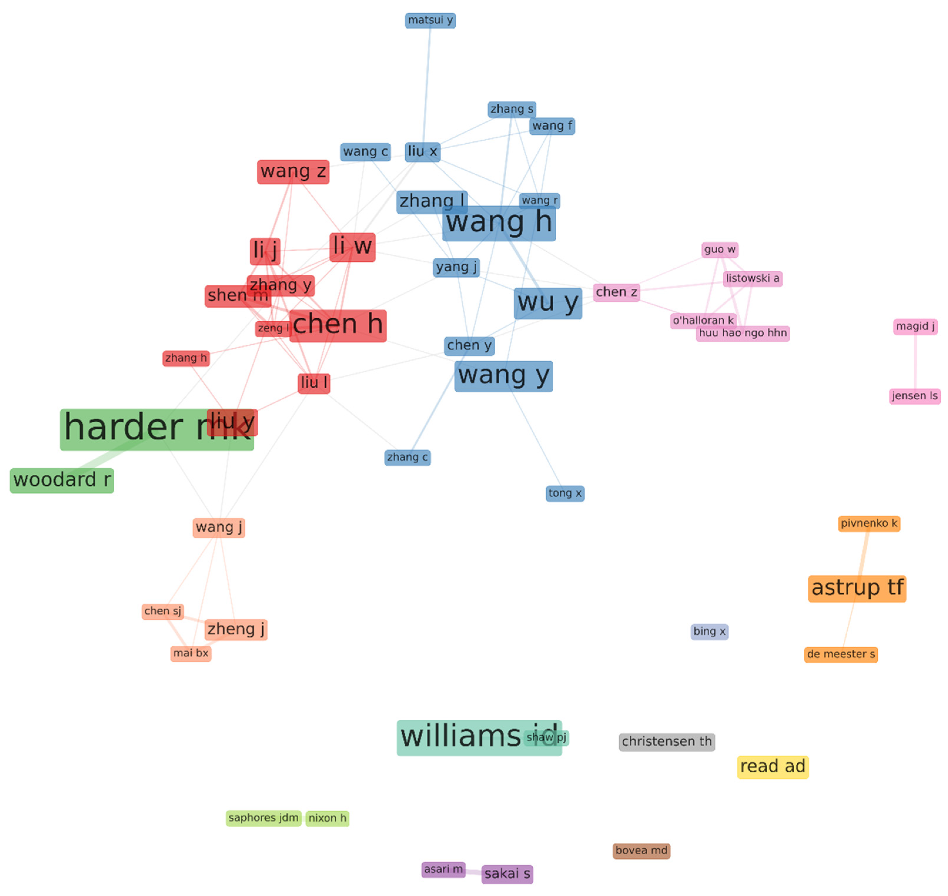 Sustainability 13 06029 g004