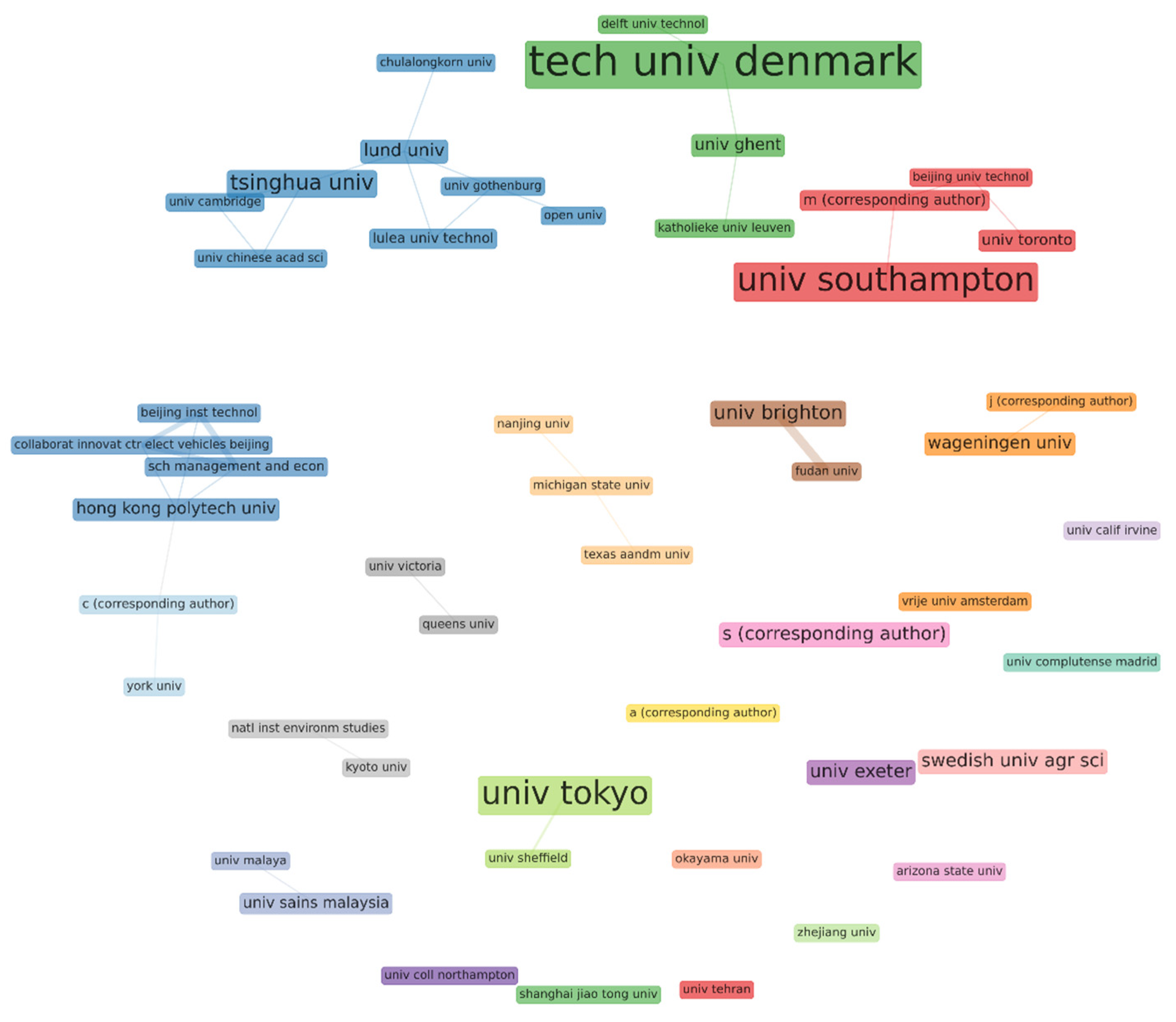 Sustainability 13 06029 g005
