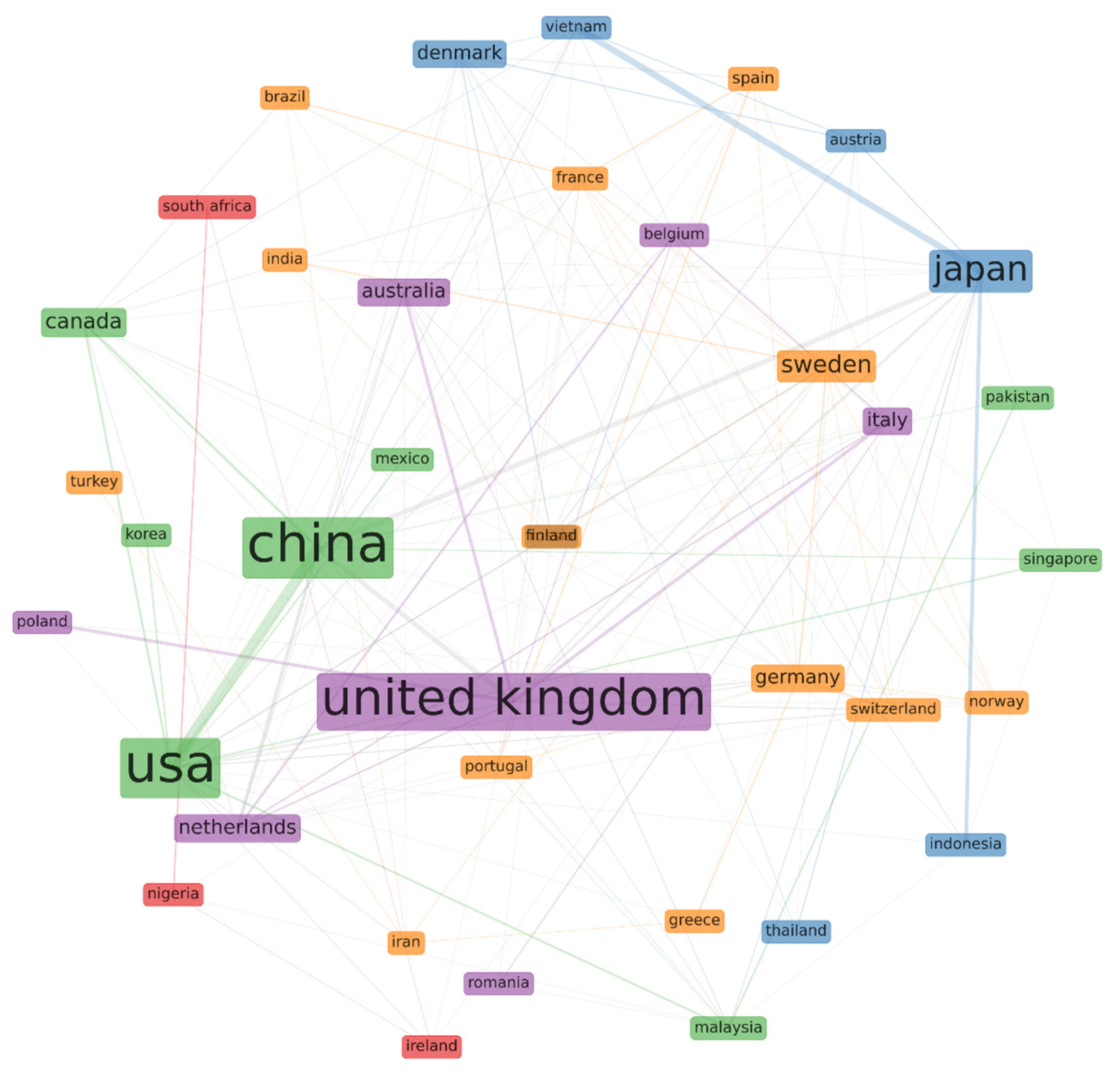 Sustainability 13 06029 g006