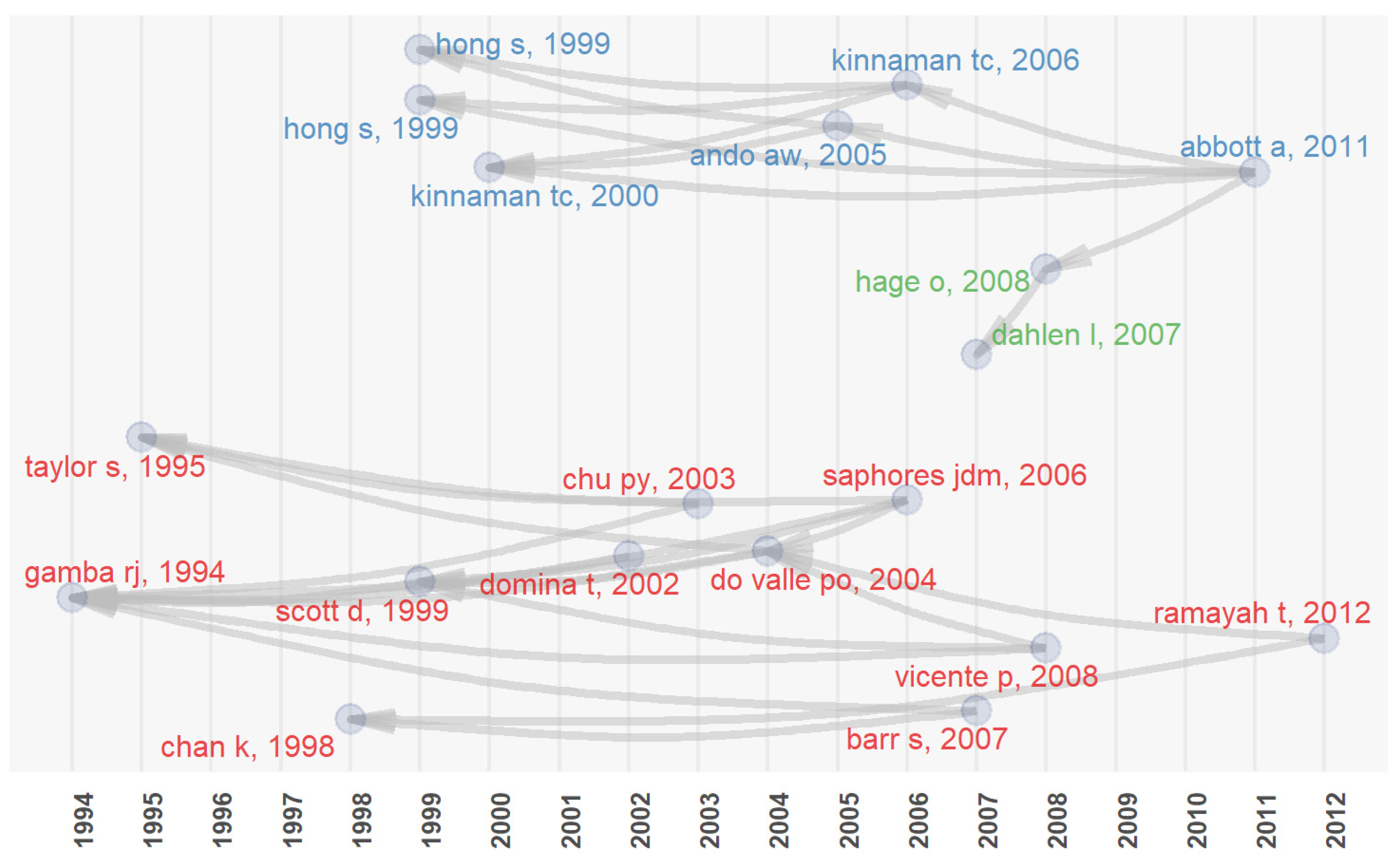 Sustainability 13 06029 g007