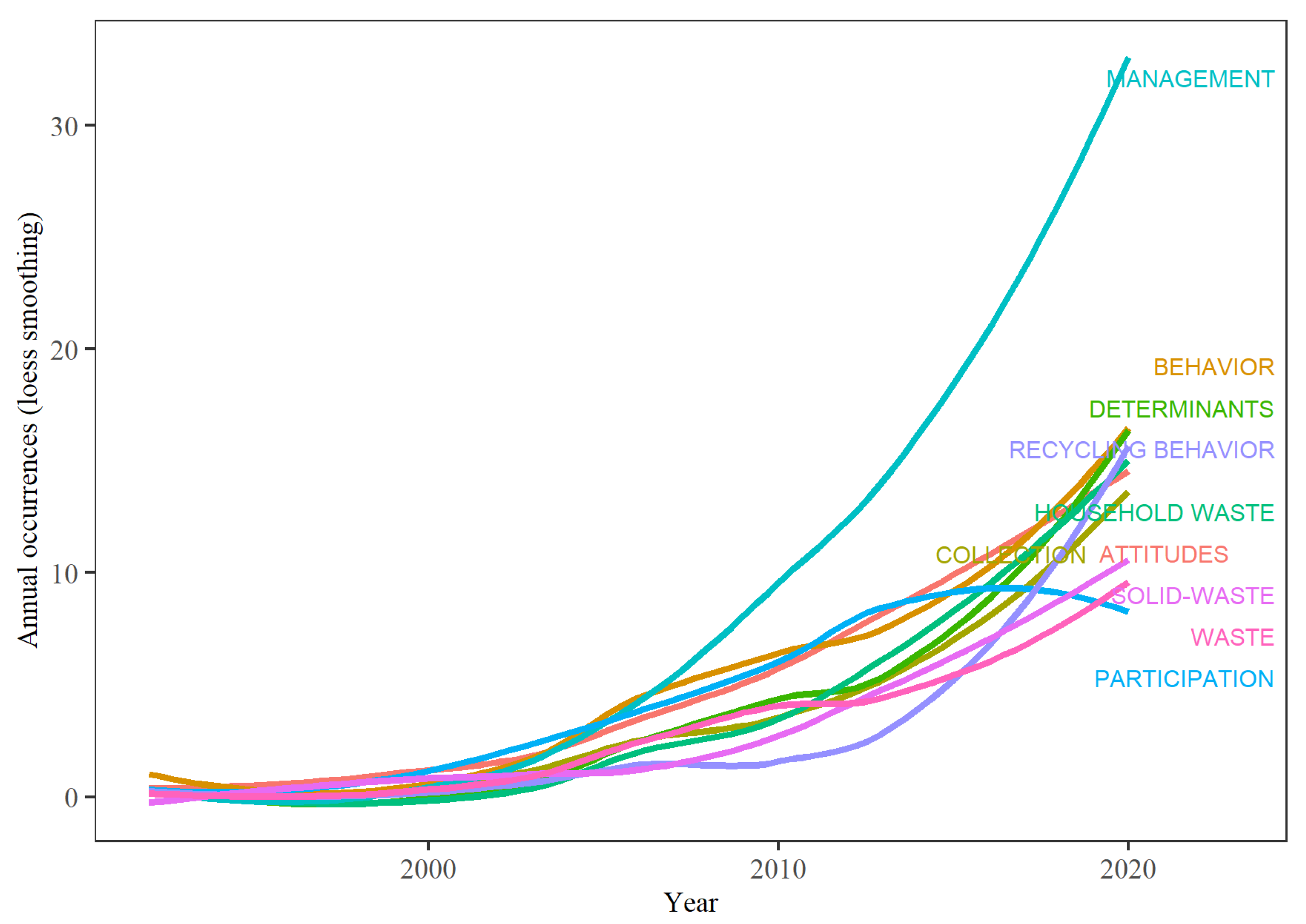 Sustainability 13 06029 g008