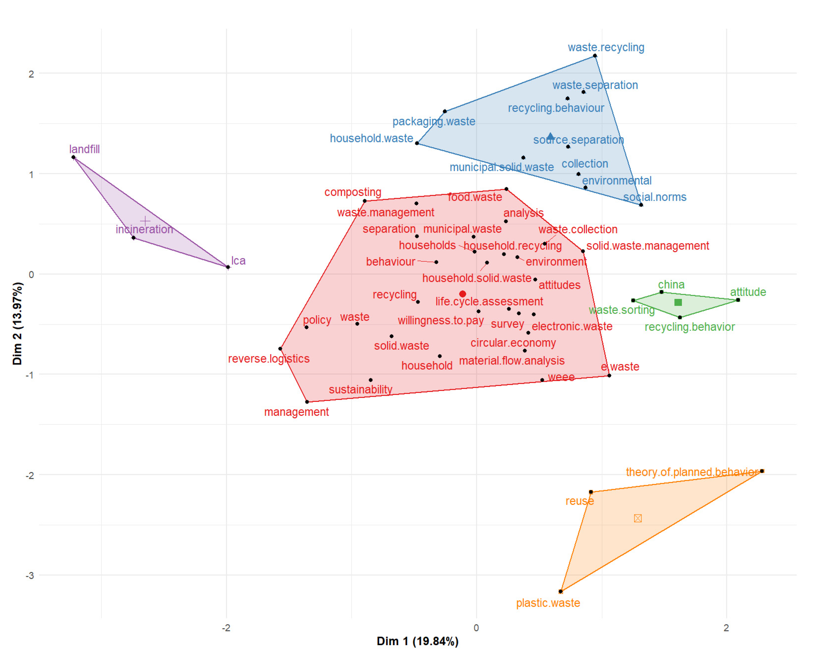 Sustainability 13 06029 g009
