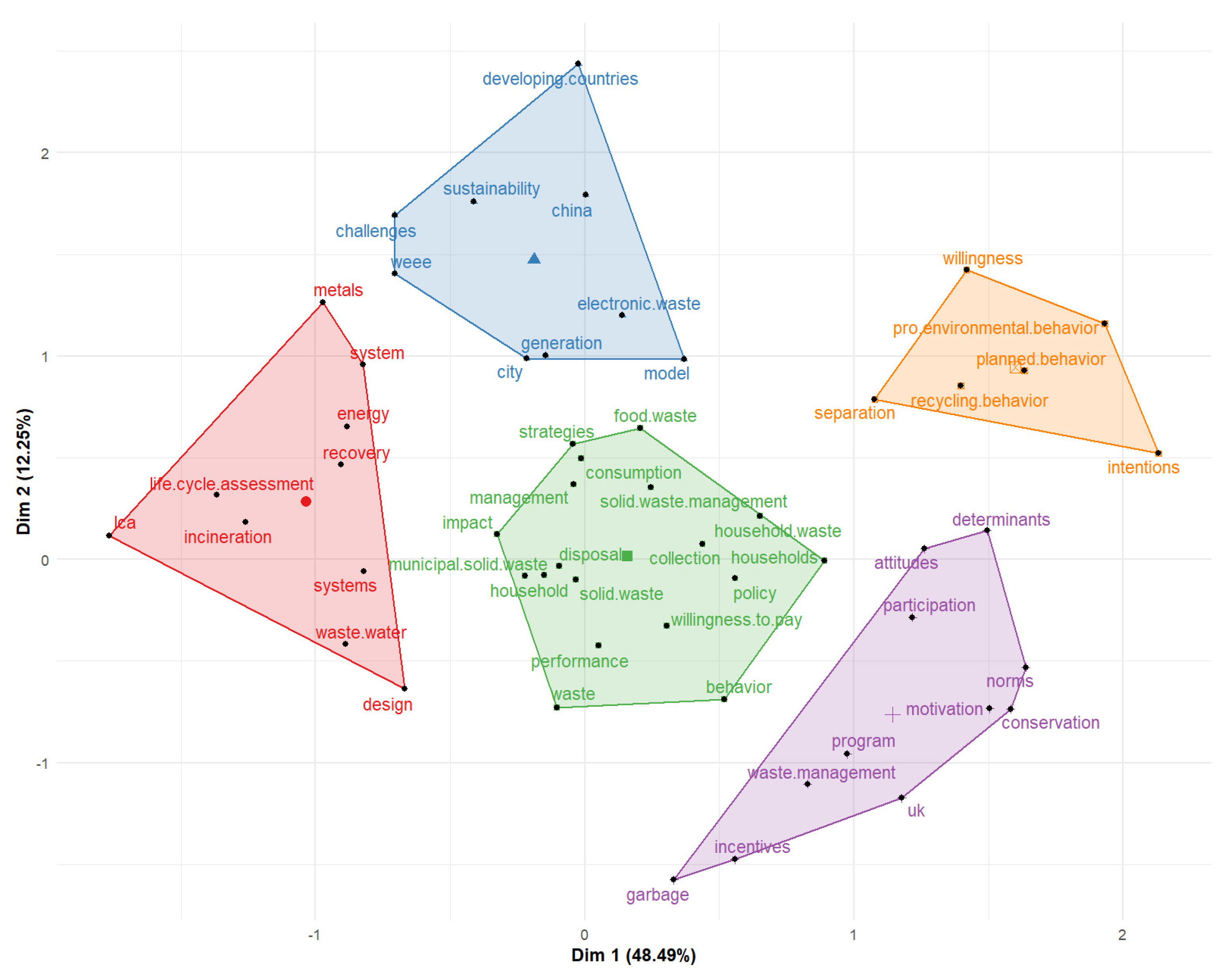 Sustainability 13 06029 g010