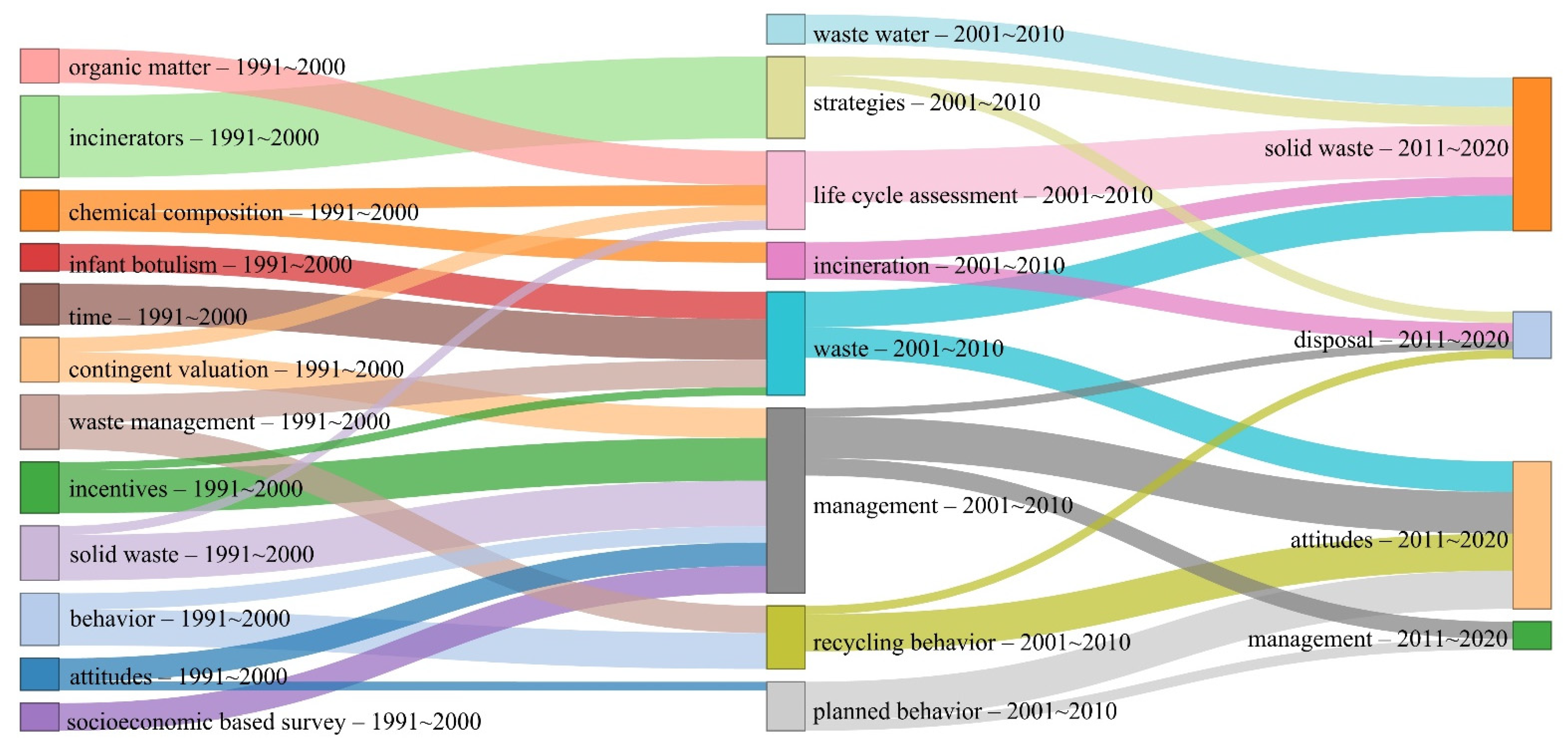 Sustainability 13 06029 g012