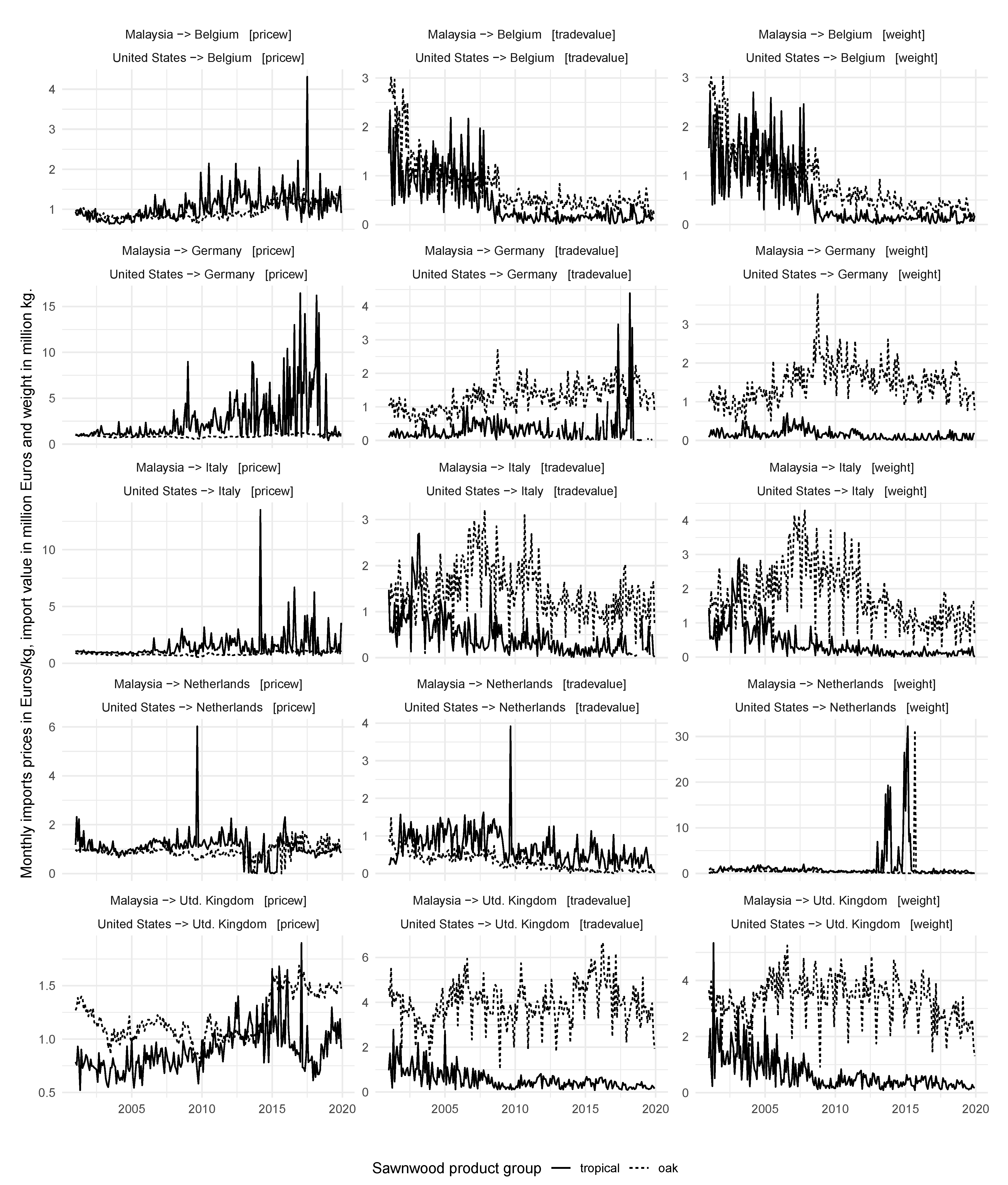 Sustainability 13 06030 g0a4
