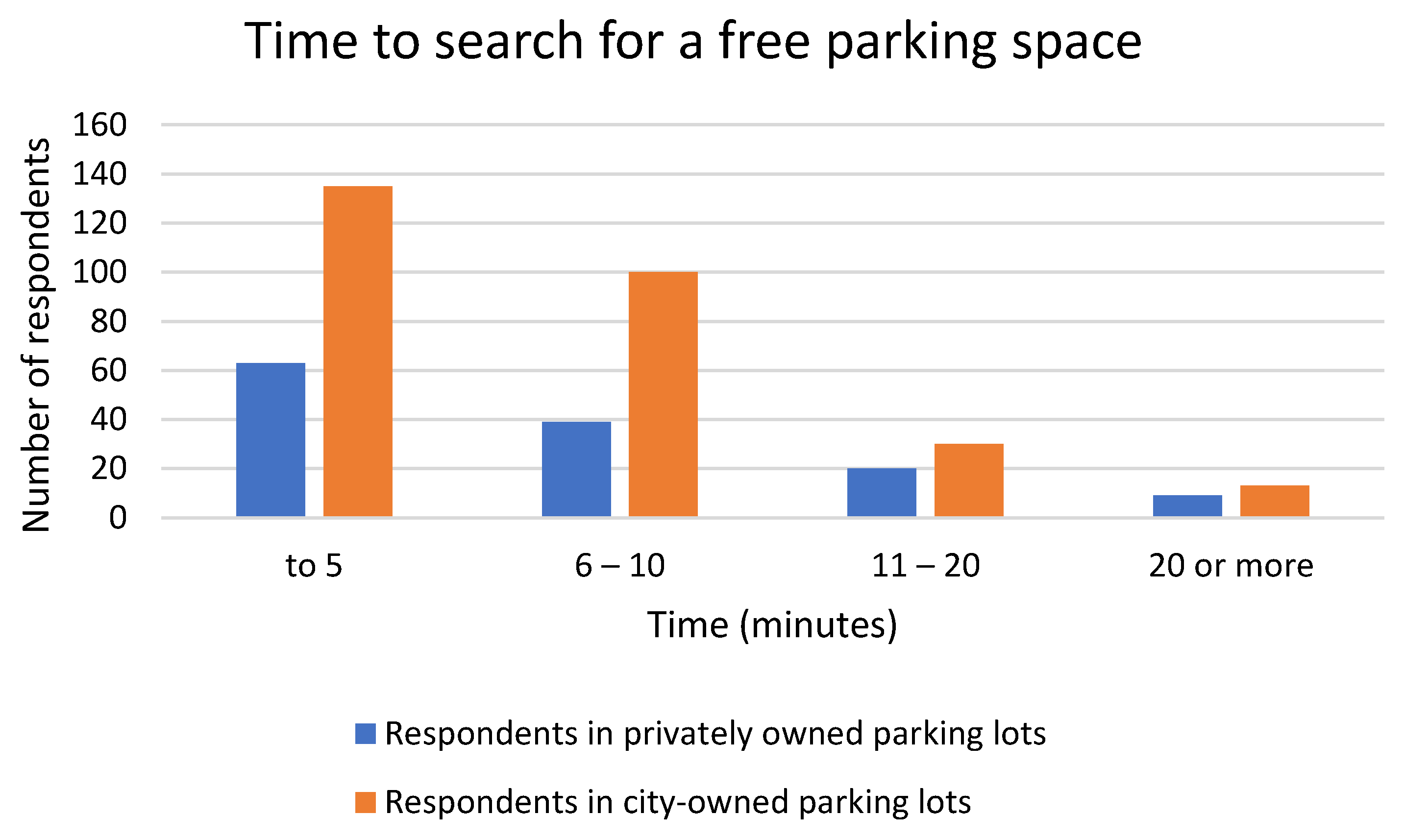 Sustainability 13 06031 g002 Sustainability 13 06031 g002