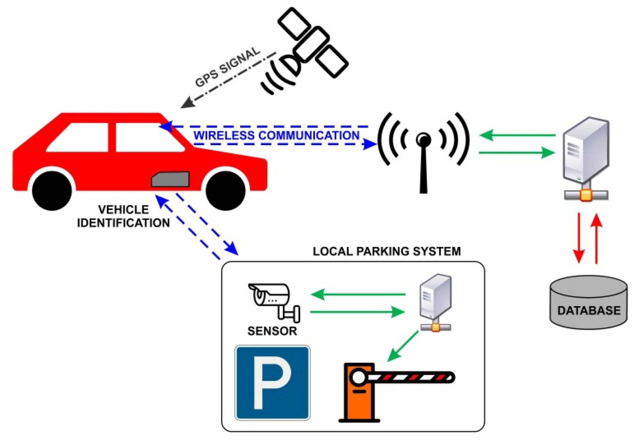 Sustainability 13 06031 g006 Sustainability 13 06031 g006