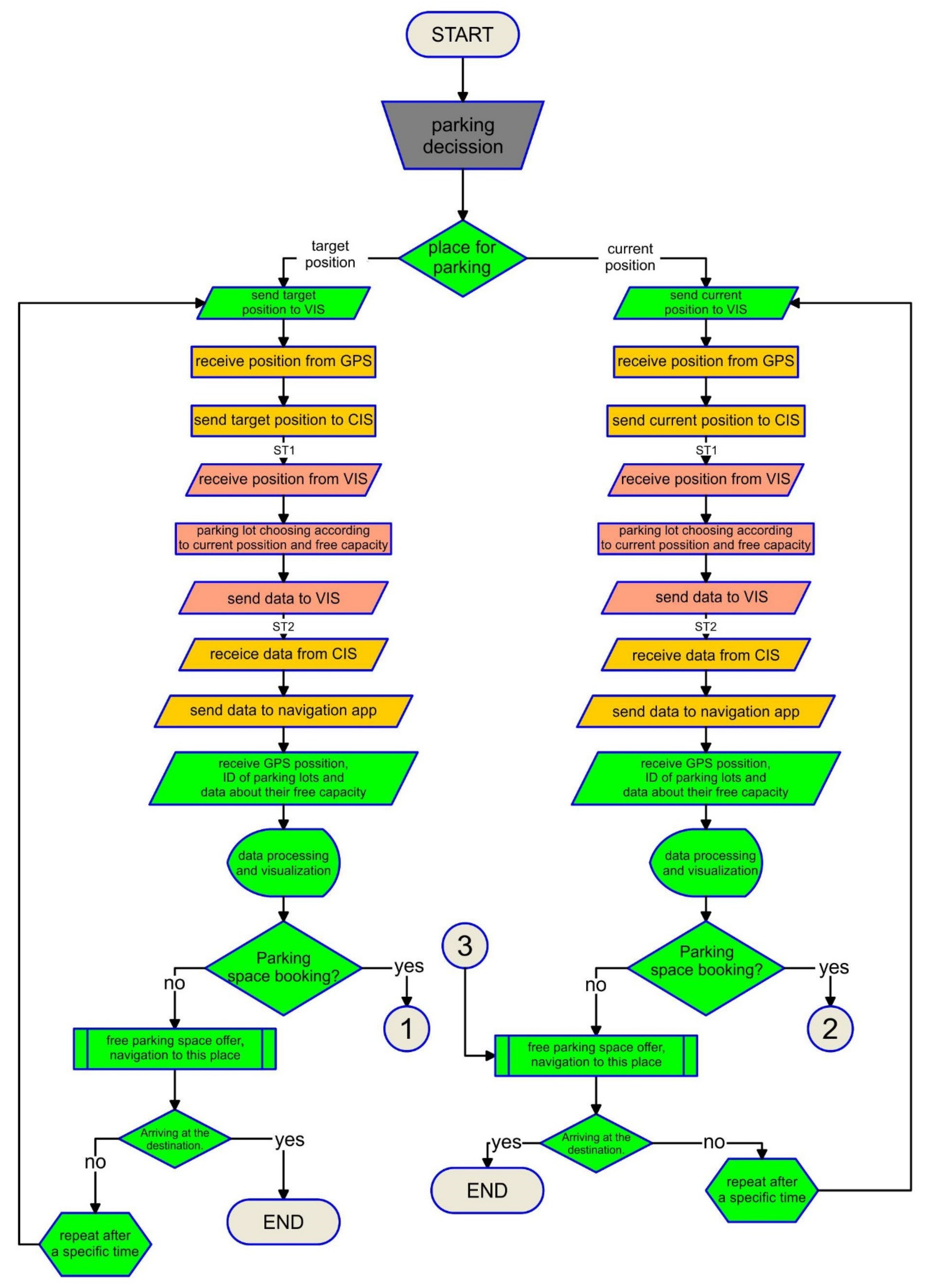 Sustainability 13 06031 g008 Sustainability 13 06031 g008