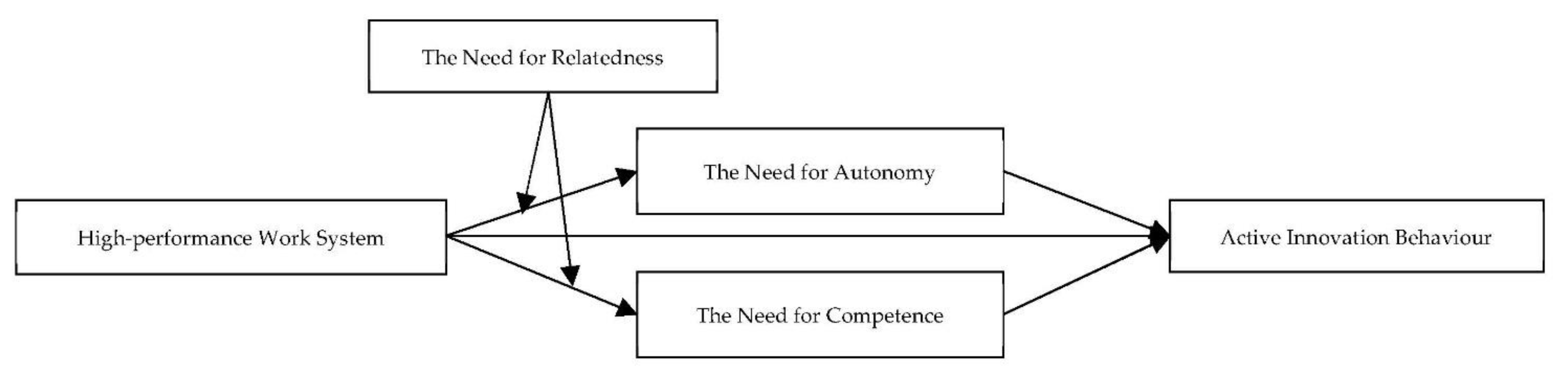 Sustainability 13 06032 g001 Sustainability 13 06032 g001