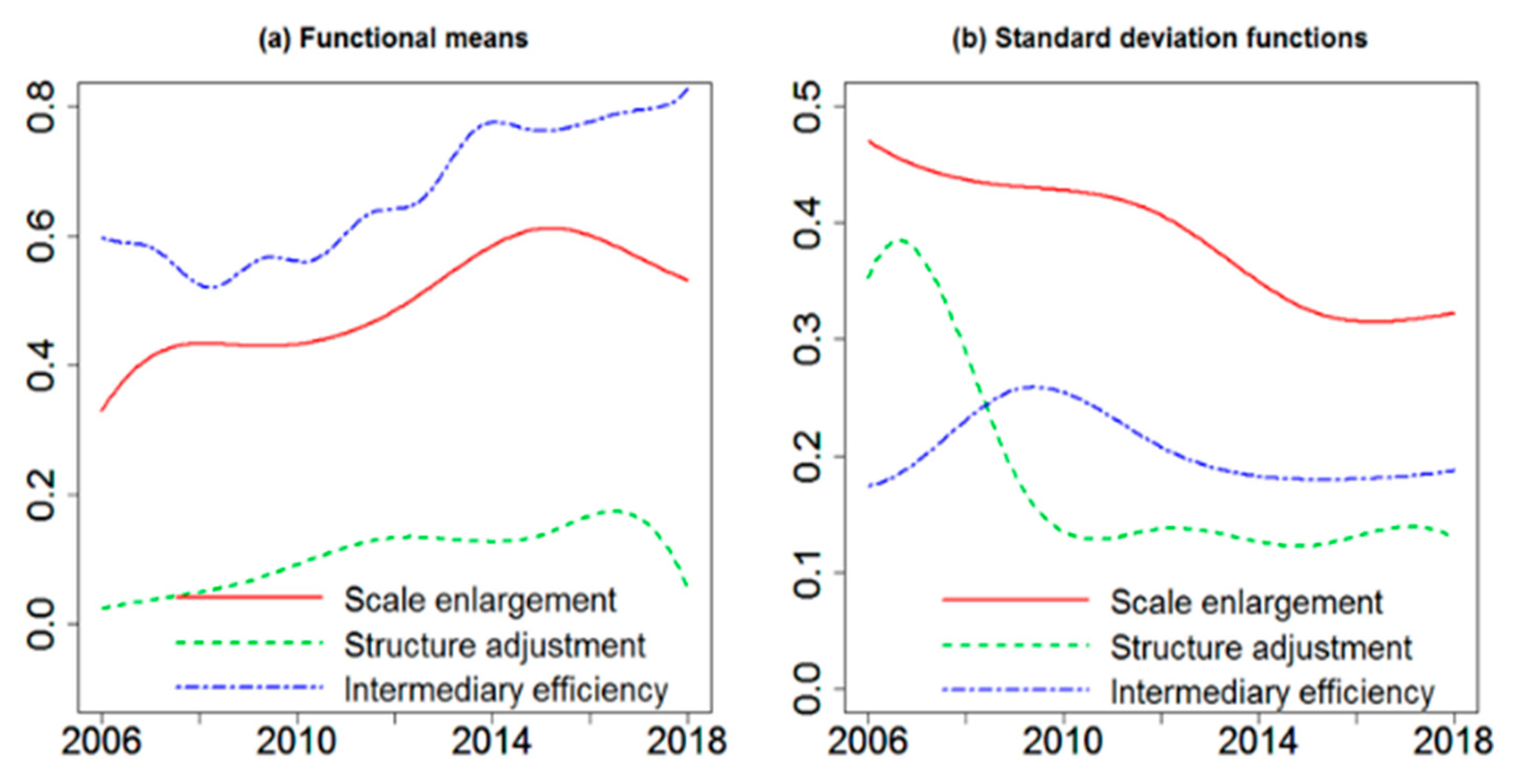 Sustainability 13 06033 g002 Sustainability 13 06033 g002