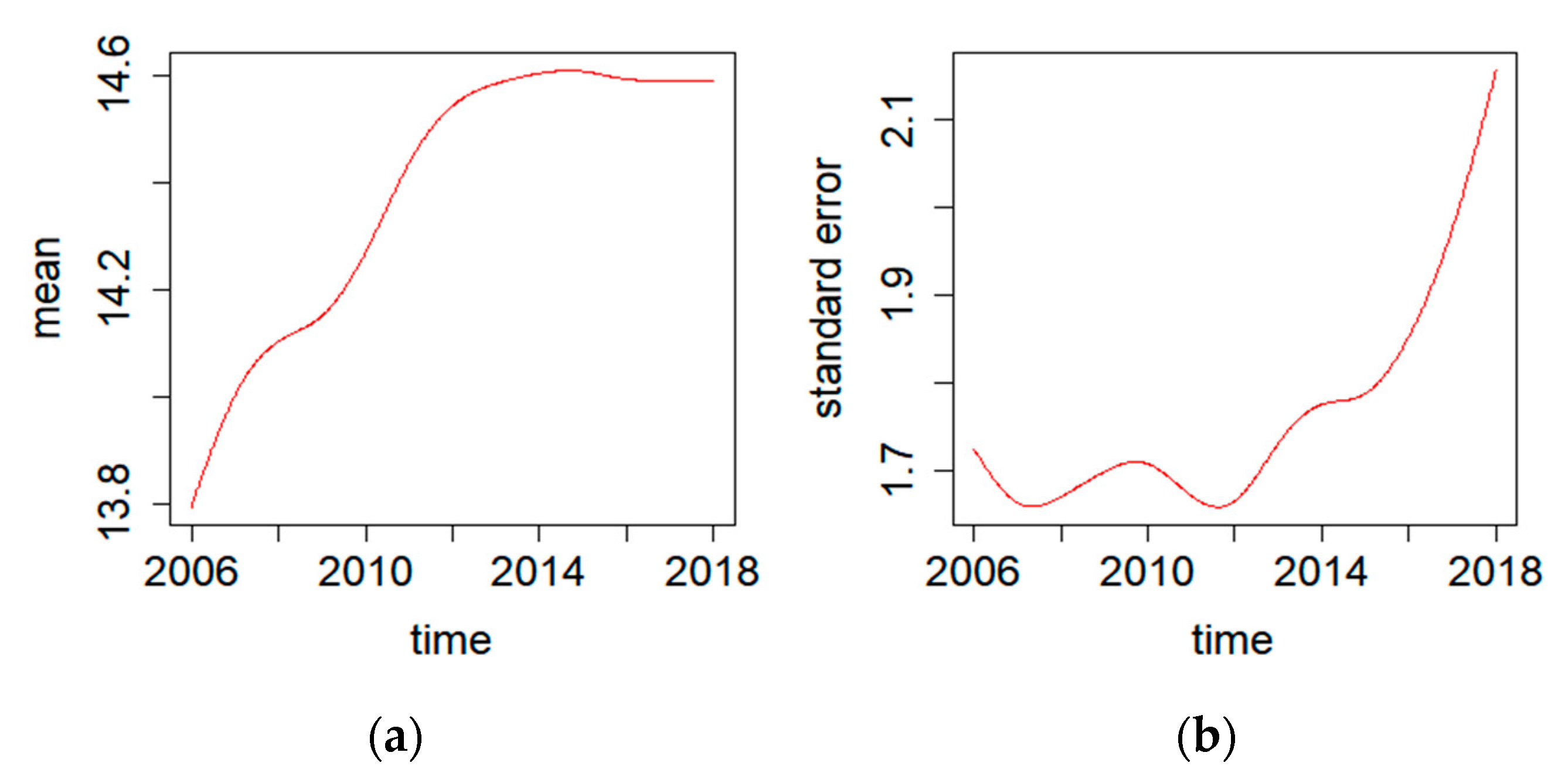 Sustainability 13 06033 g003 Sustainability 13 06033 g003
