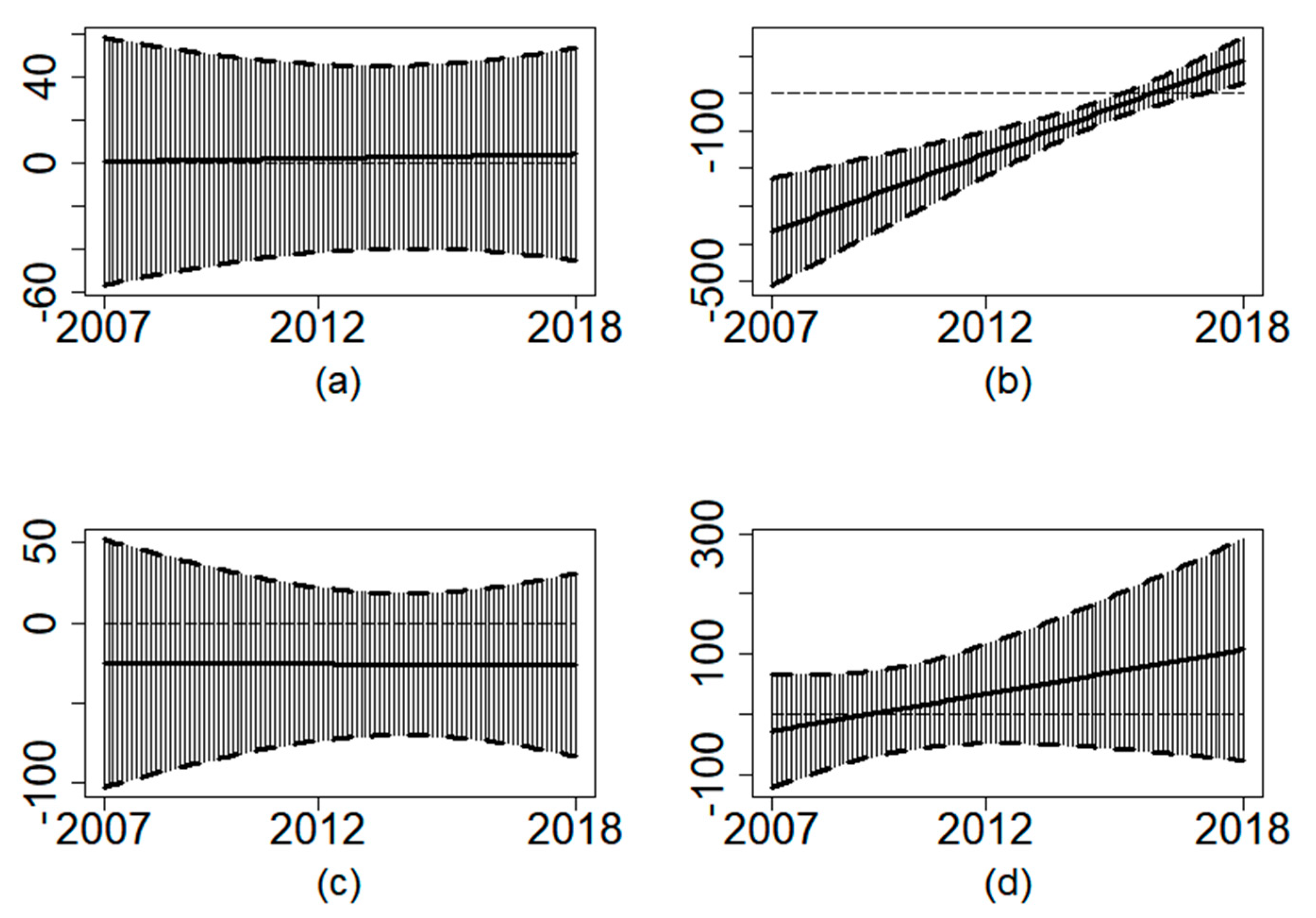 Sustainability 13 06033 g005 Sustainability 13 06033 g005