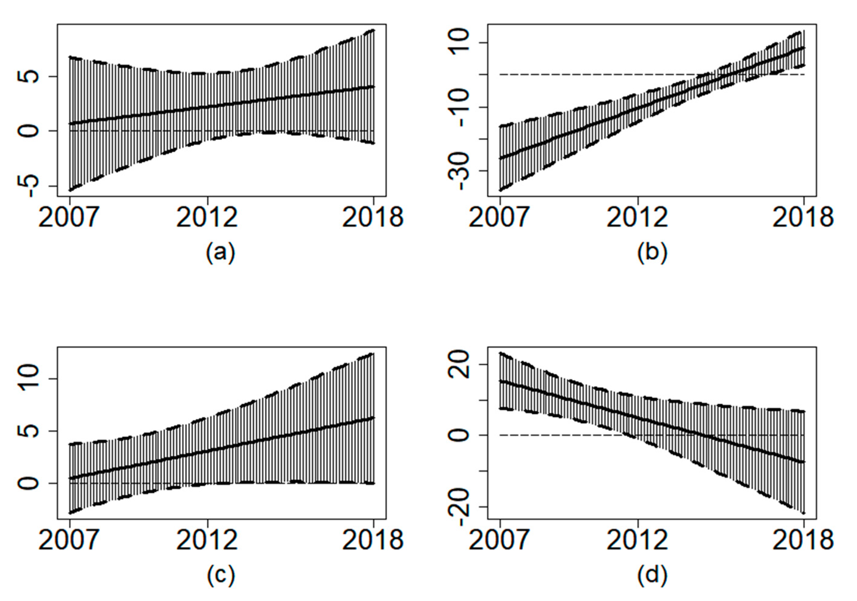 Sustainability 13 06033 g006 Sustainability 13 06033 g006