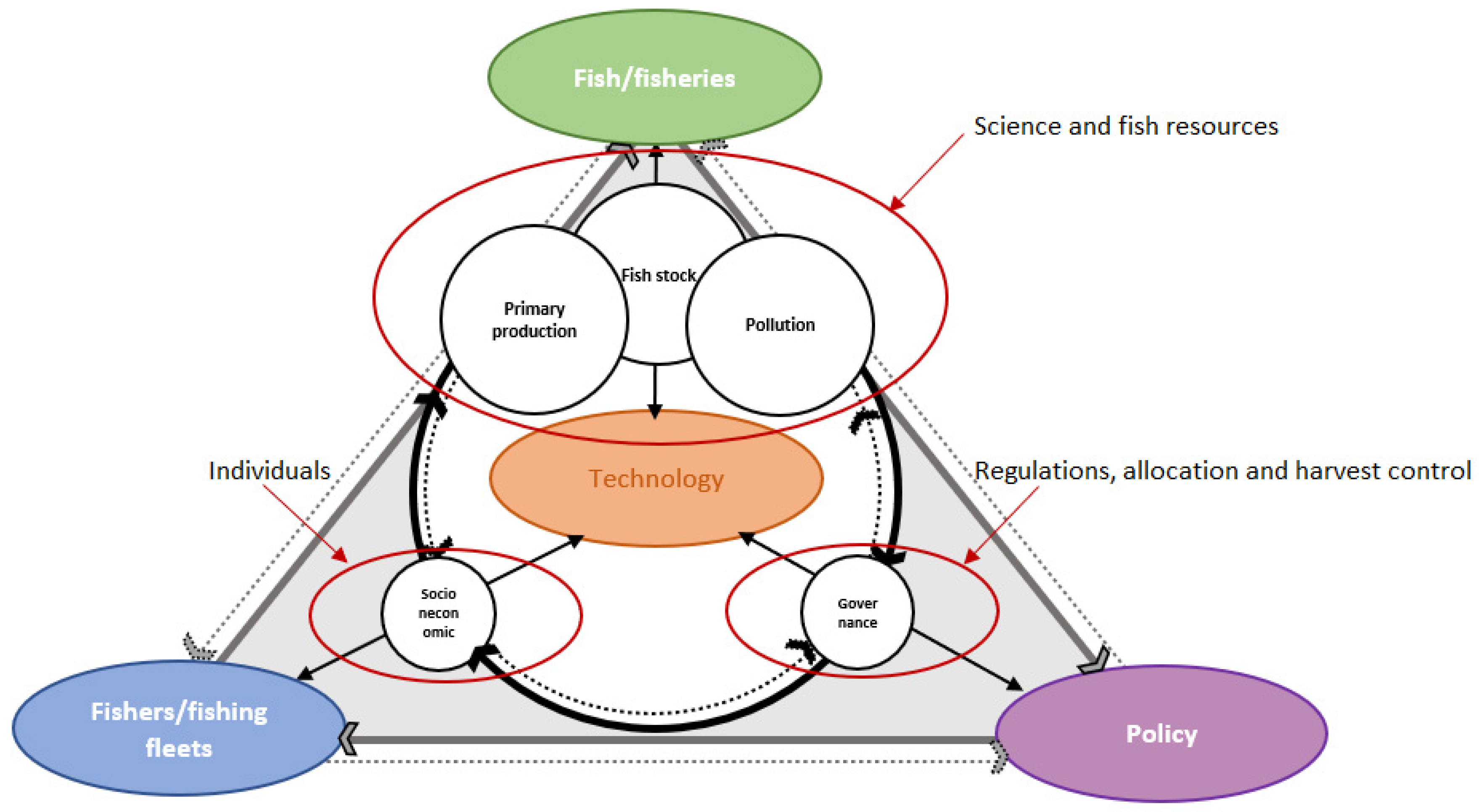 Sustainability 13 06037 g002 Sustainability 13 06037 g002