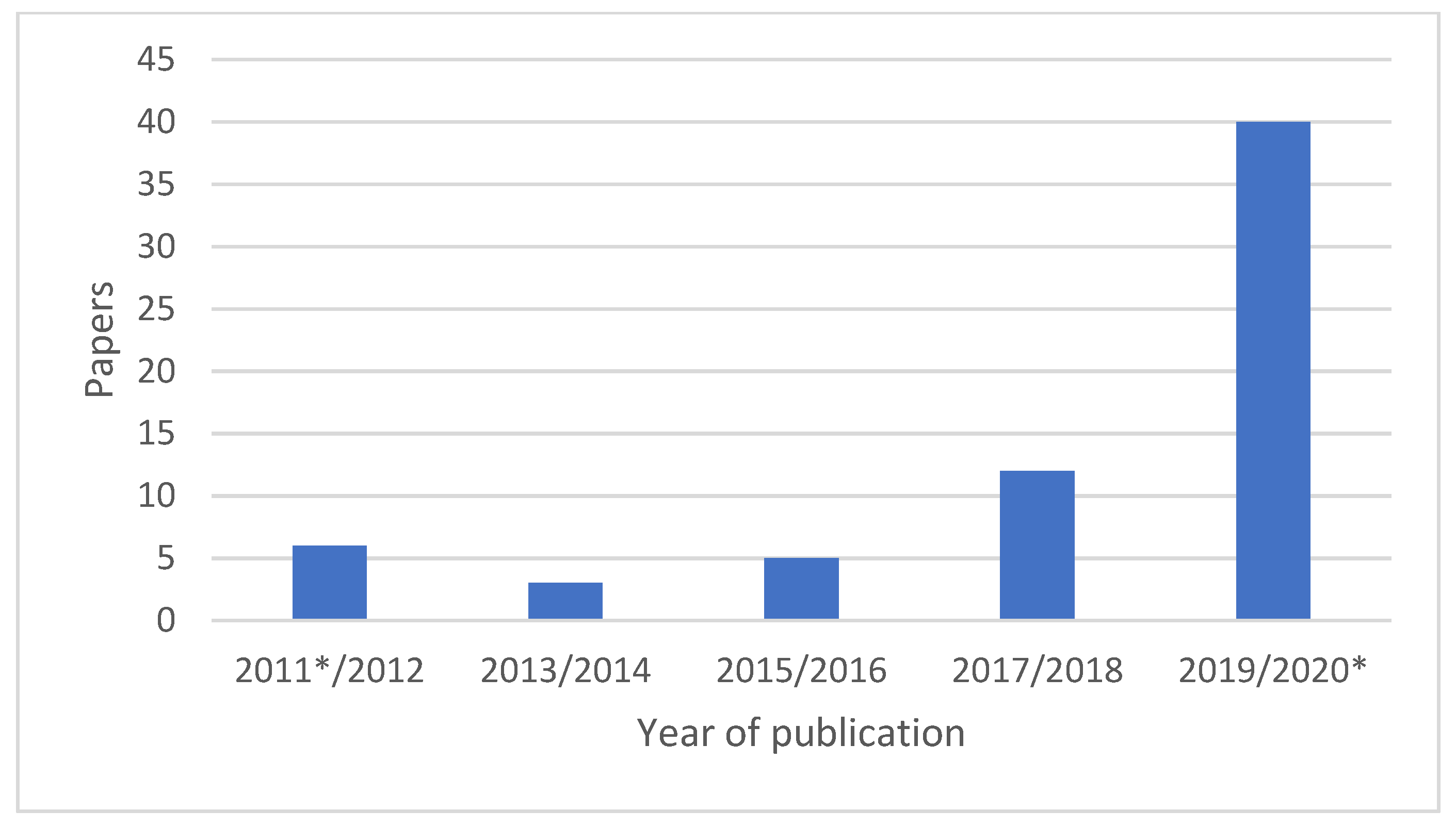 Sustainability 13 06037 g003 Sustainability 13 06037 g003